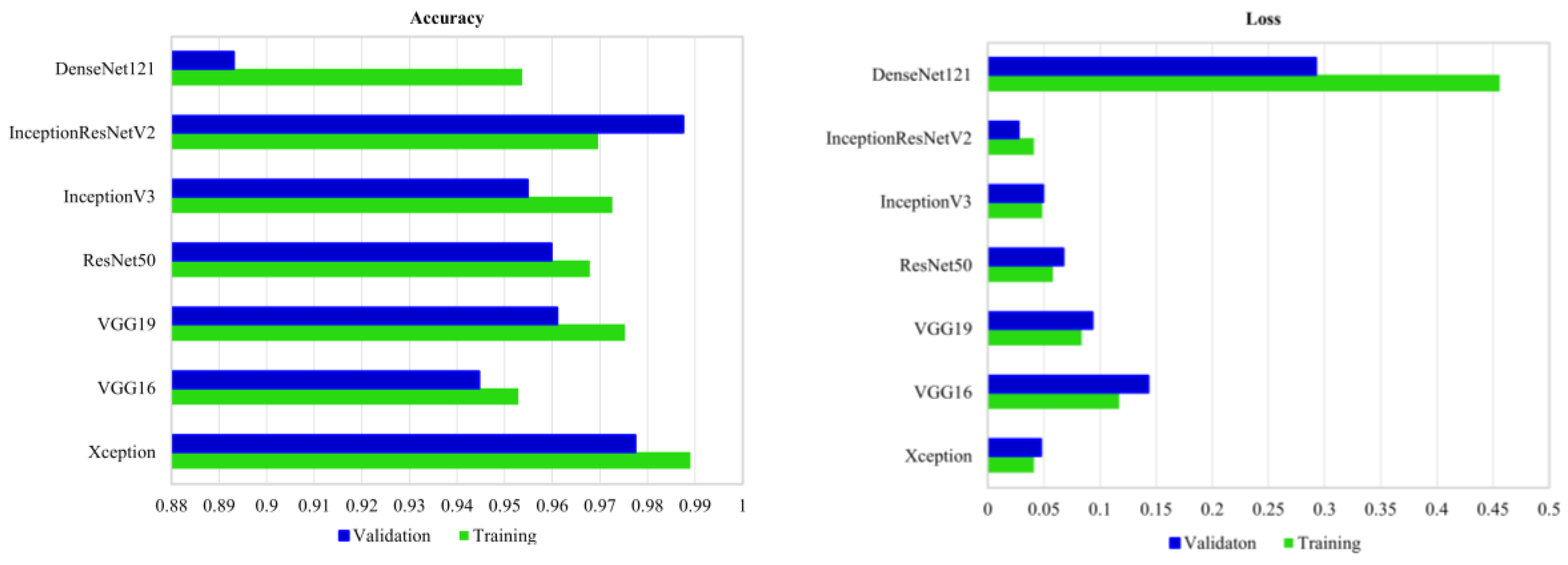 Remotesensing 10 01119 g010