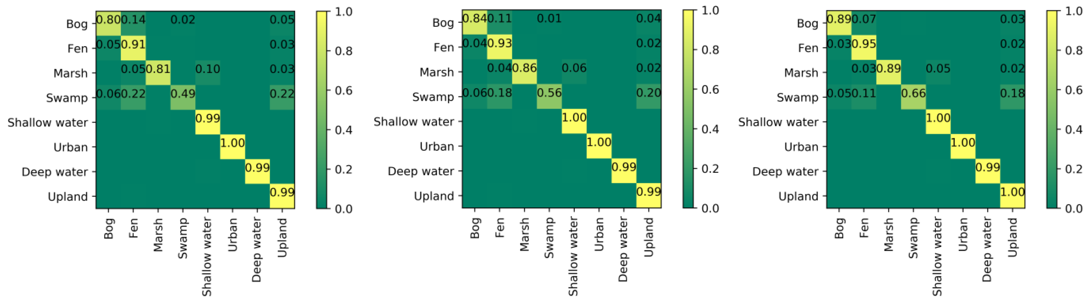 Remotesensing 10 01119 g012b