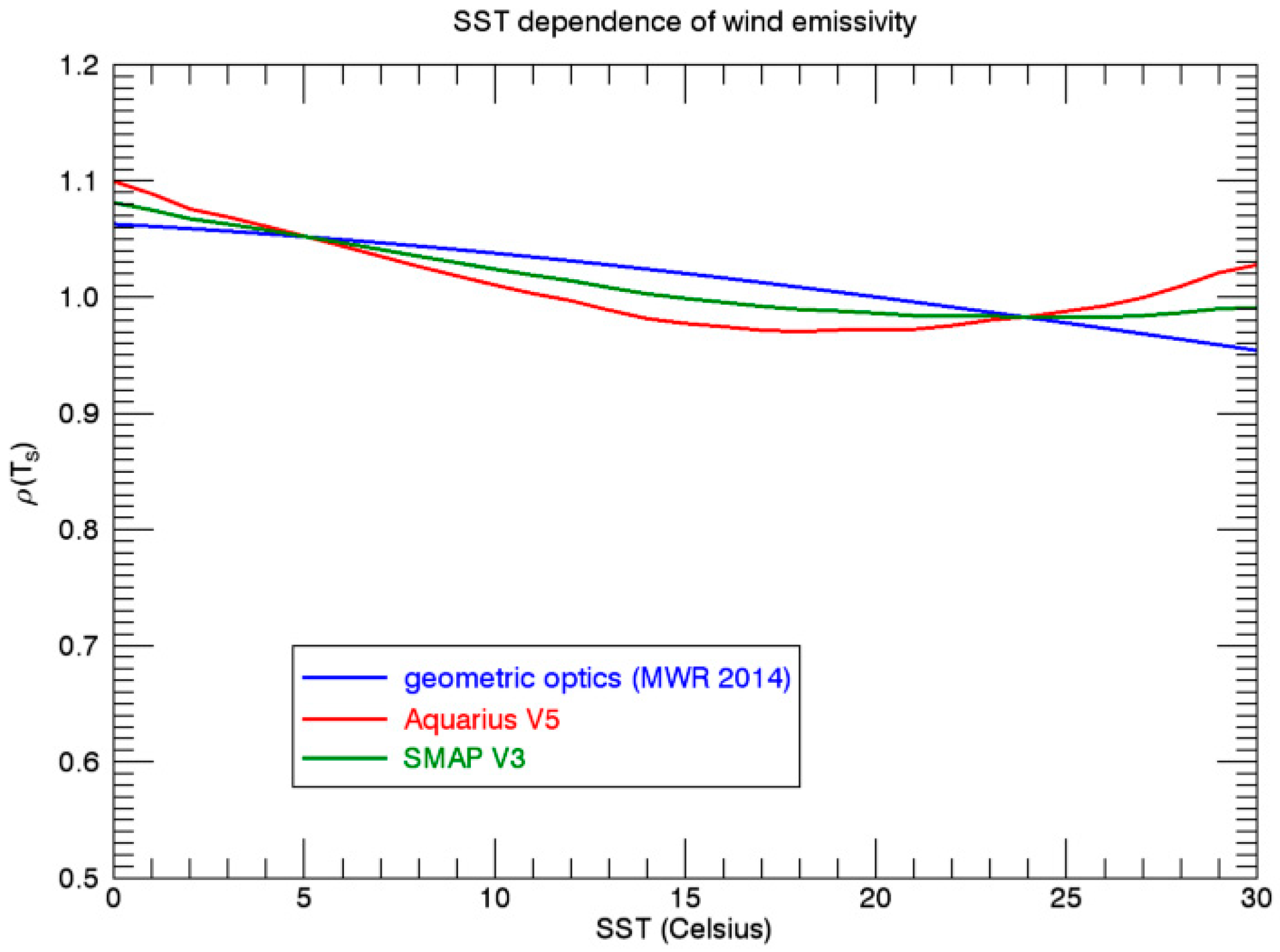 Remotesensing 10 01121 g002 Remotesensing 10 01121 g002