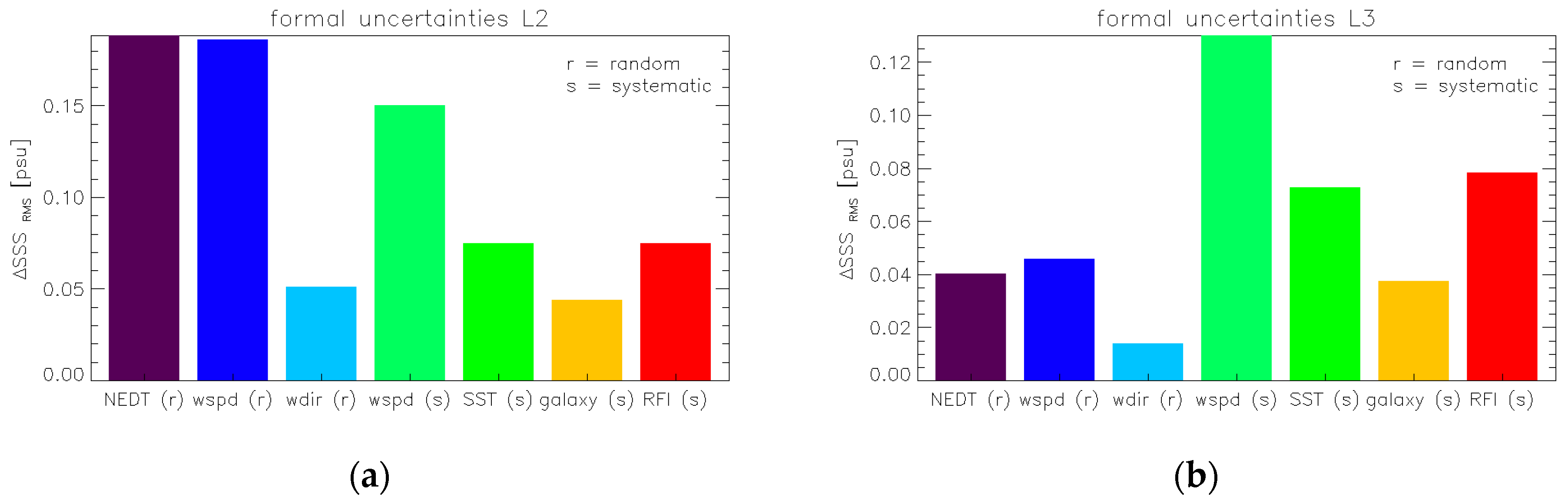 Remotesensing 10 01121 g012 Remotesensing 10 01121 g012