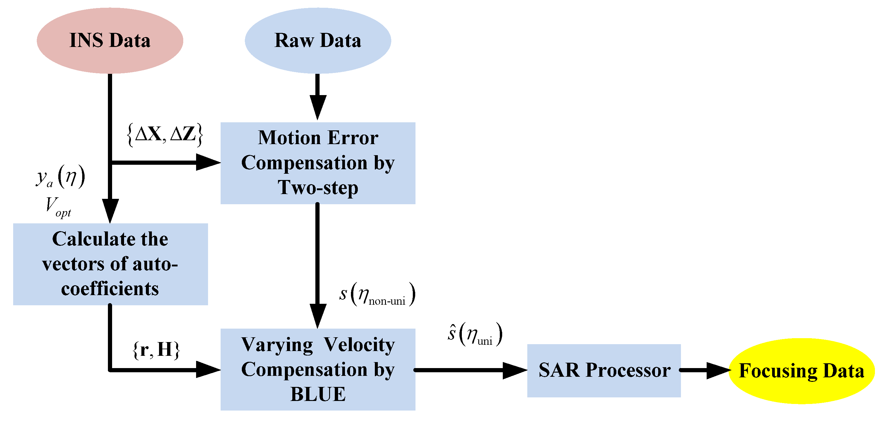 Remotesensing 10 01124 g003
