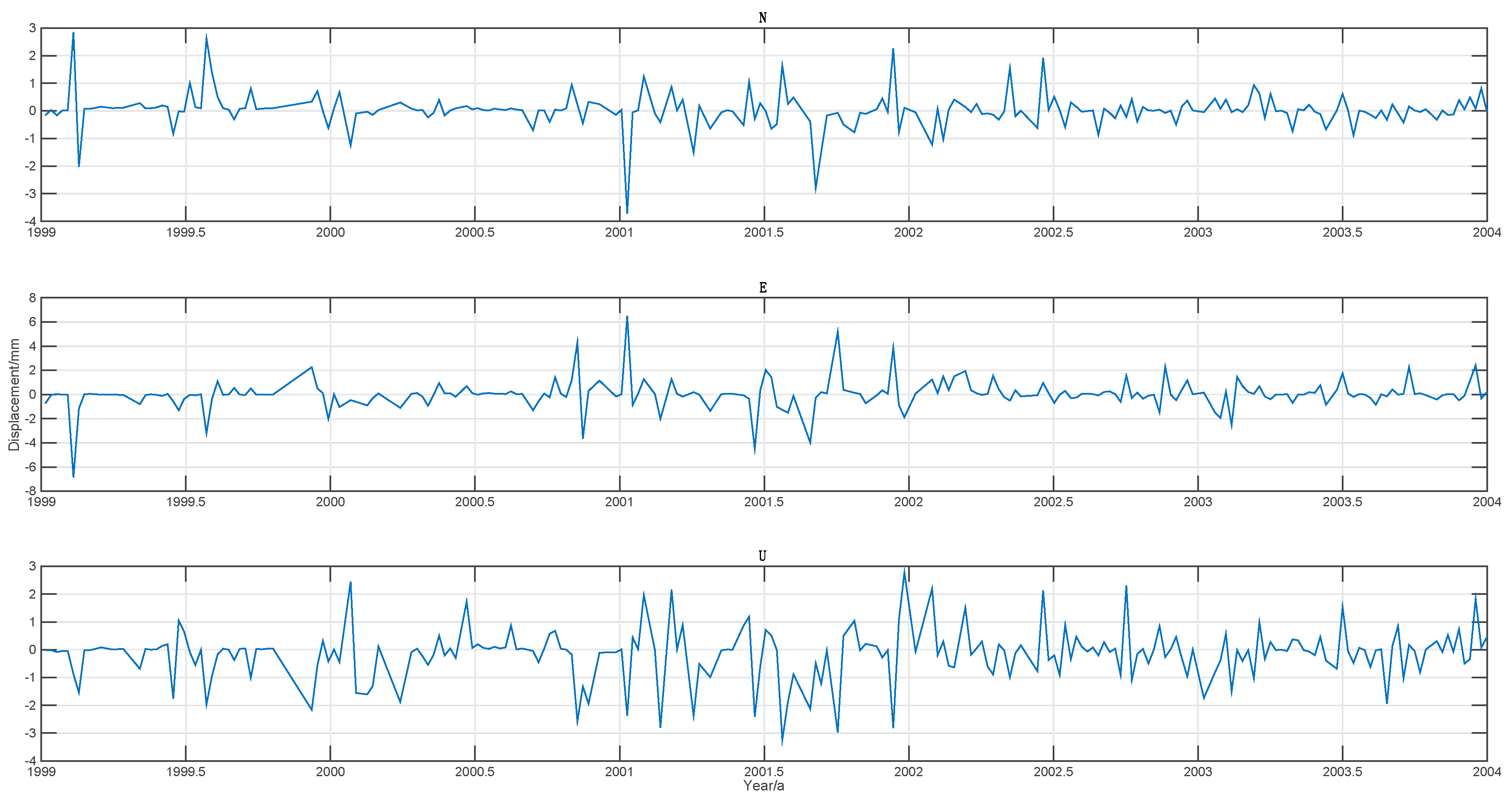 Remotesensing 10 01125 g003a