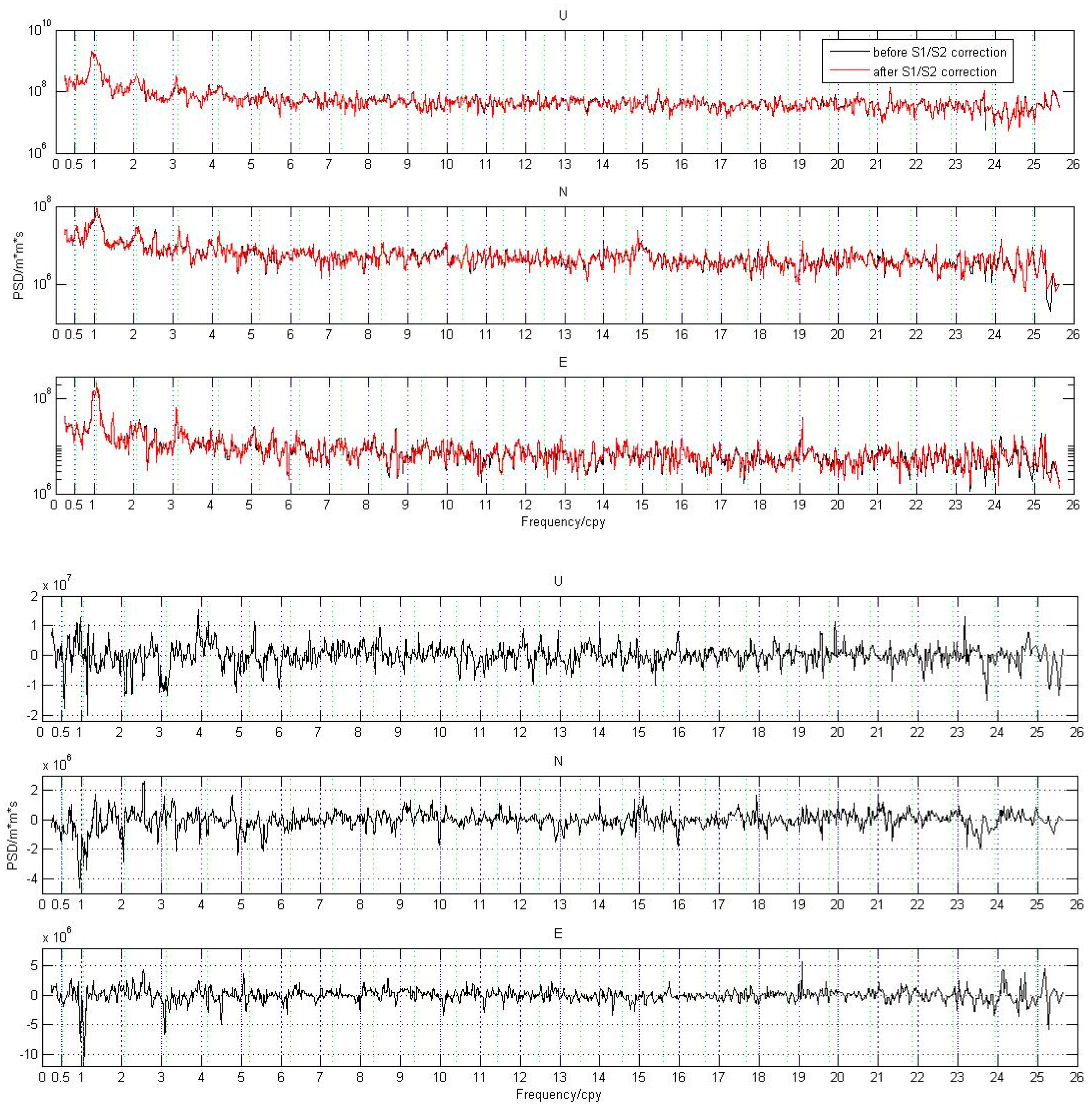 Remotesensing 10 01125 g008
