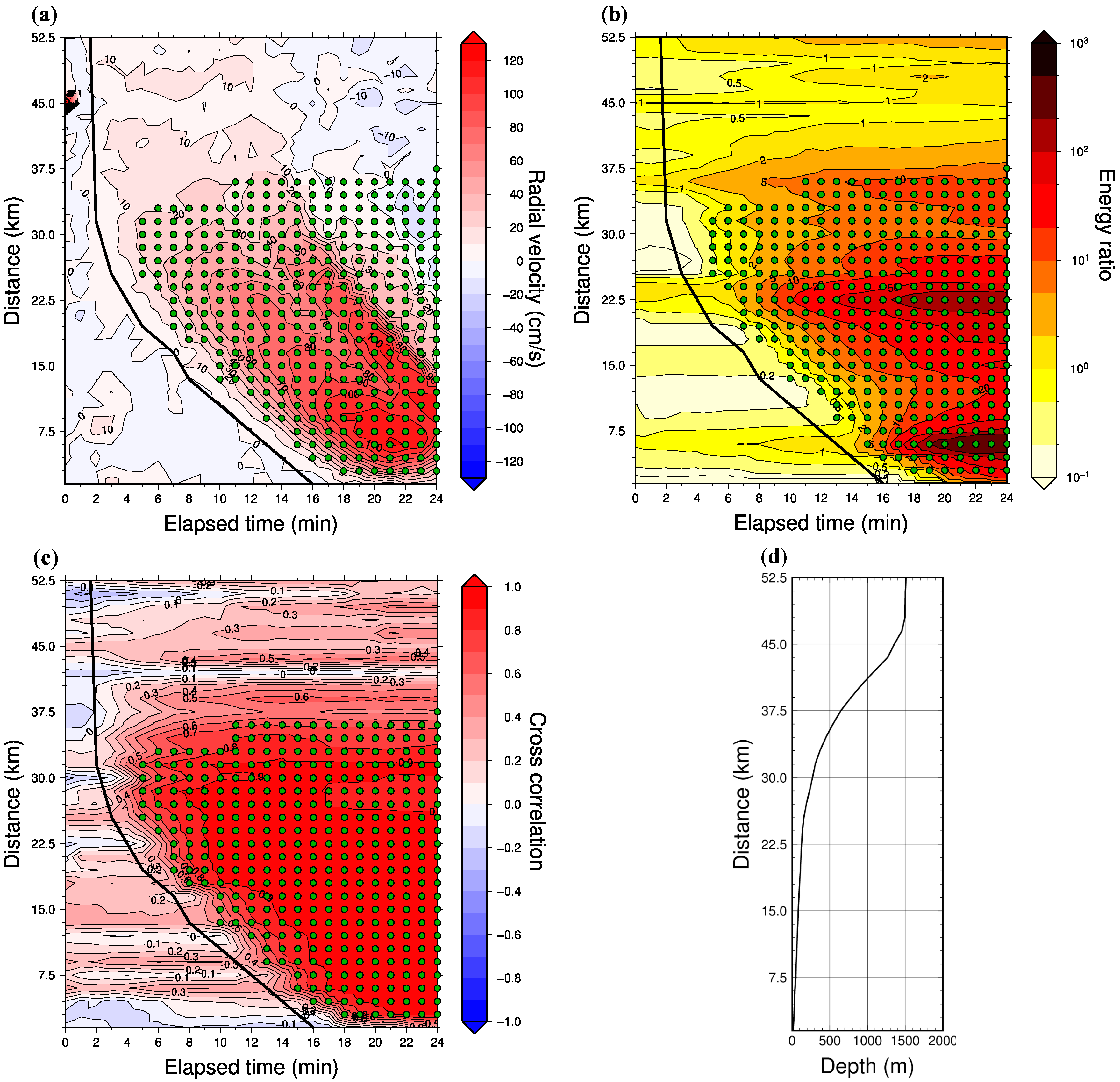 Remotesensing 10 01126 g007