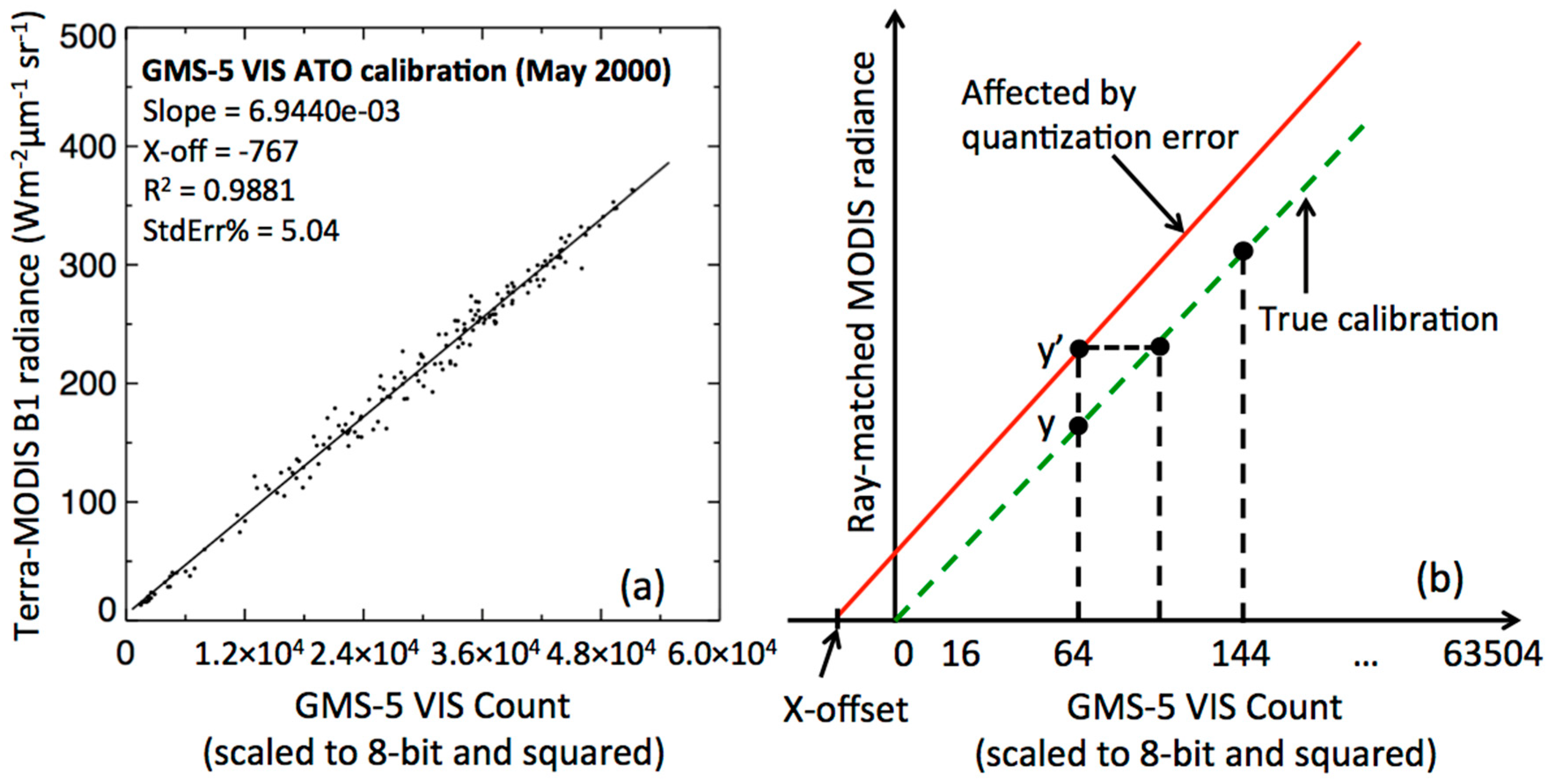 Remotesensing 10 01131 g001