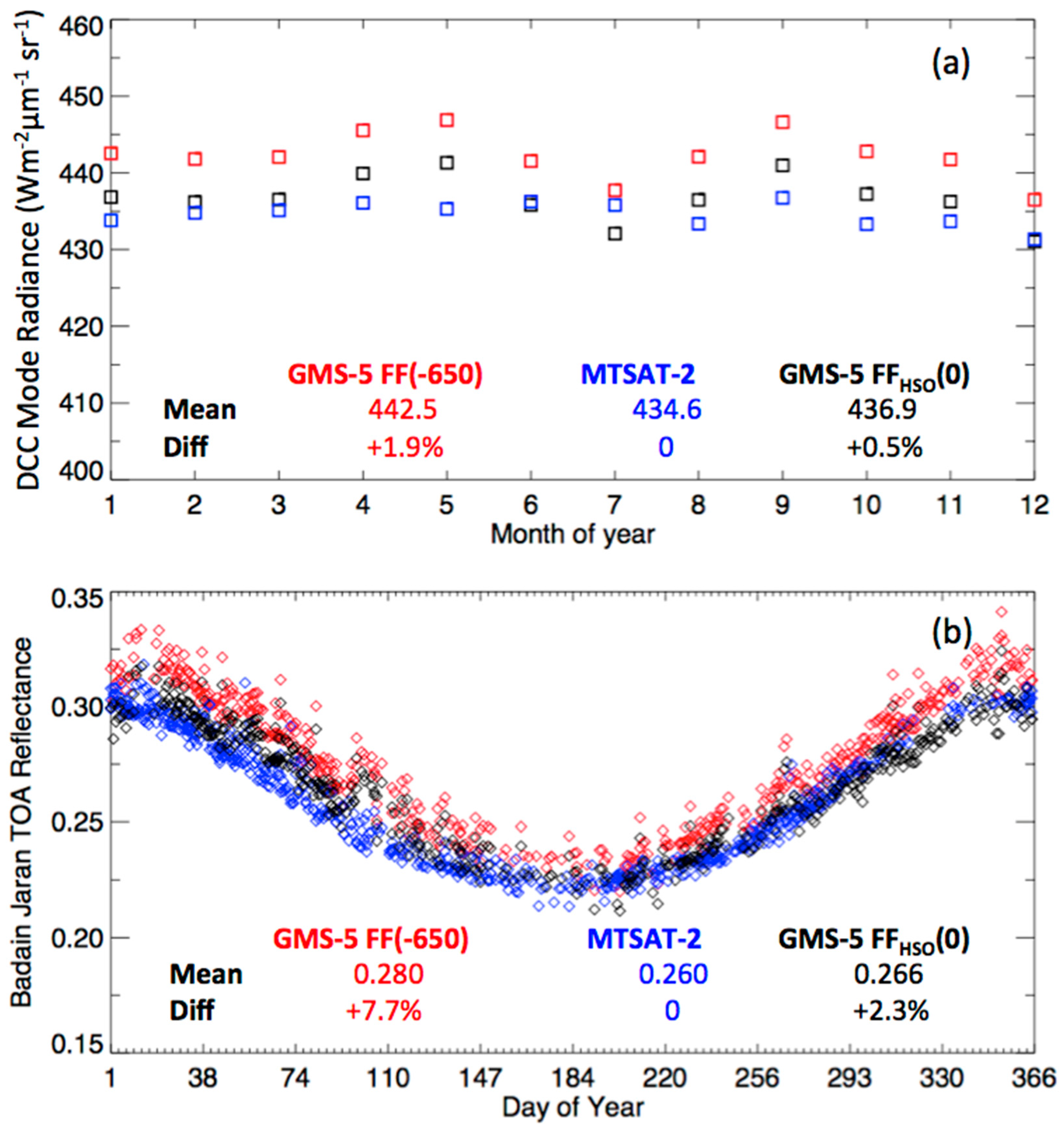 Remotesensing 10 01131 g011