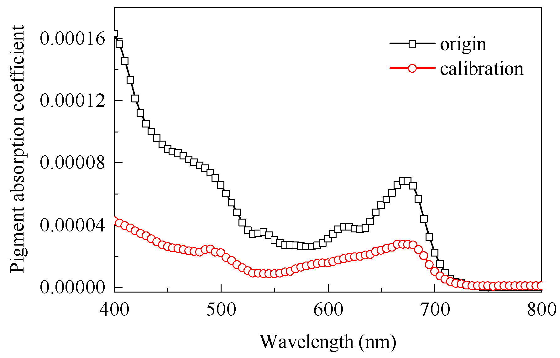 Remotesensing 10 01133 g003