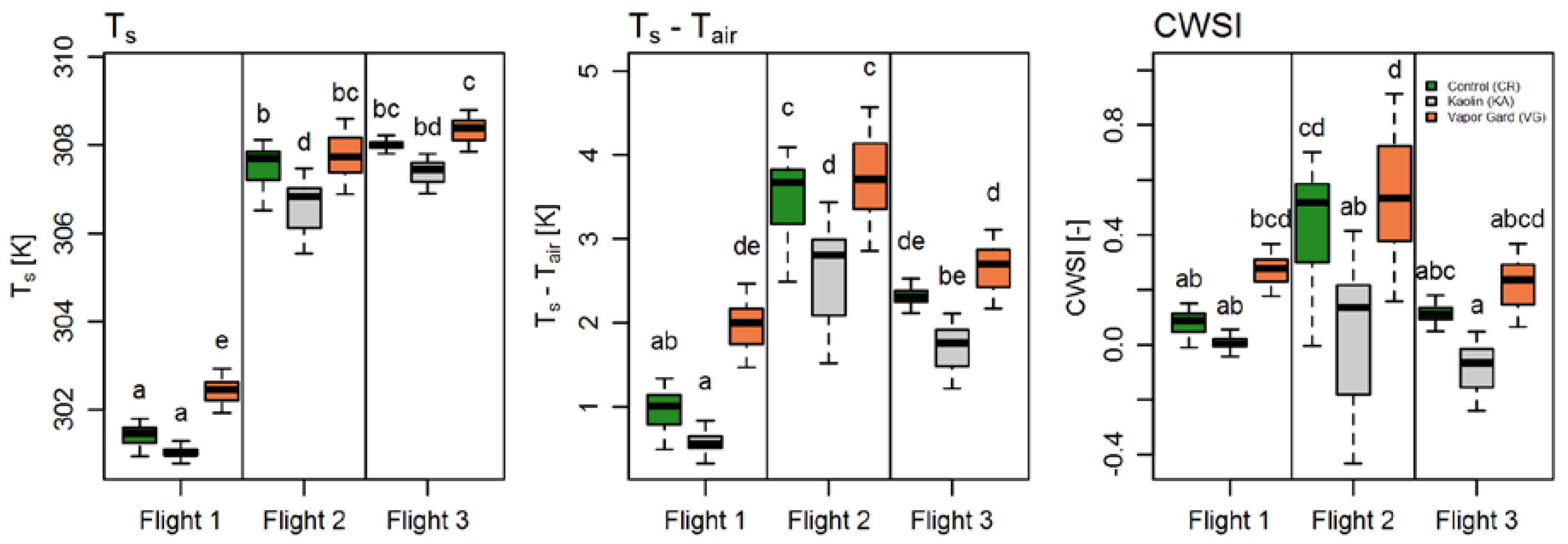 Remotesensing 10 01139 g005 Remotesensing 10 01139 g005
