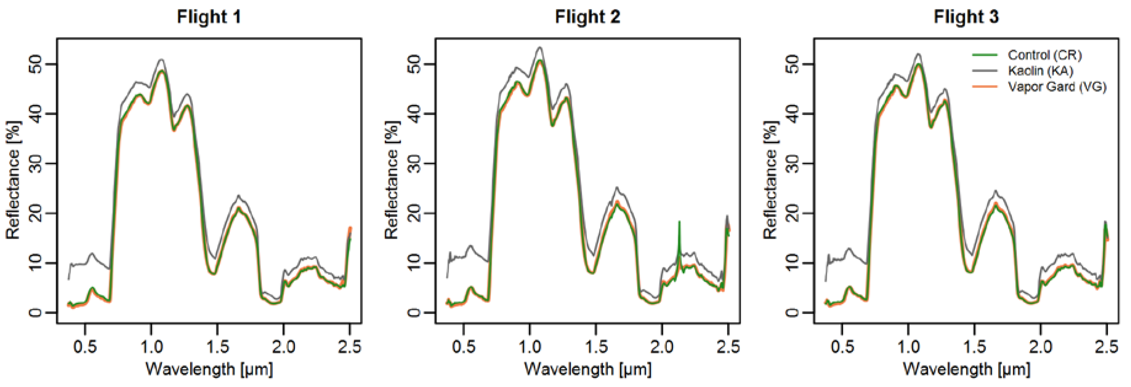 Remotesensing 10 01139 g006 Remotesensing 10 01139 g006