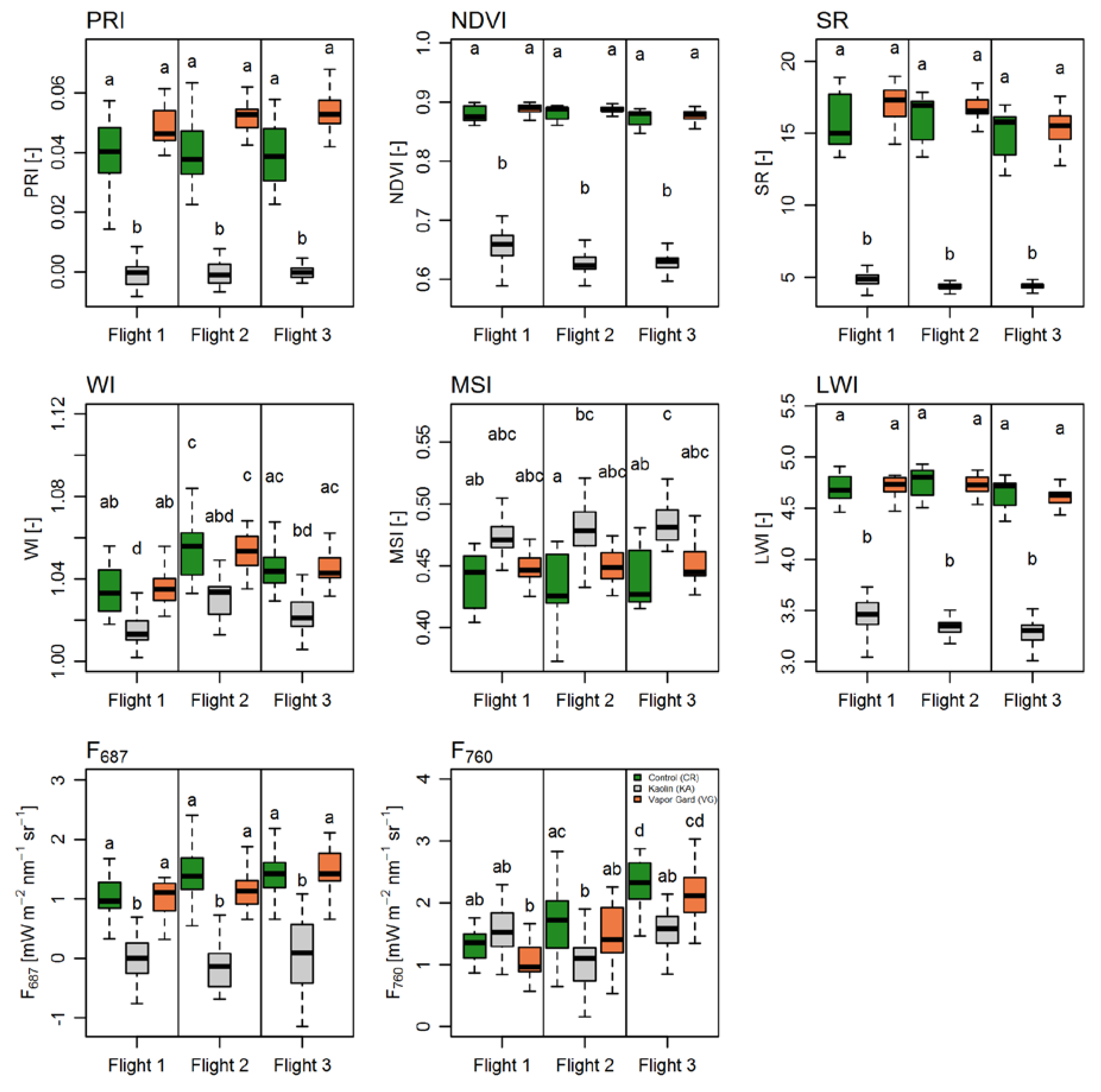 Remotesensing 10 01139 g007 Remotesensing 10 01139 g007