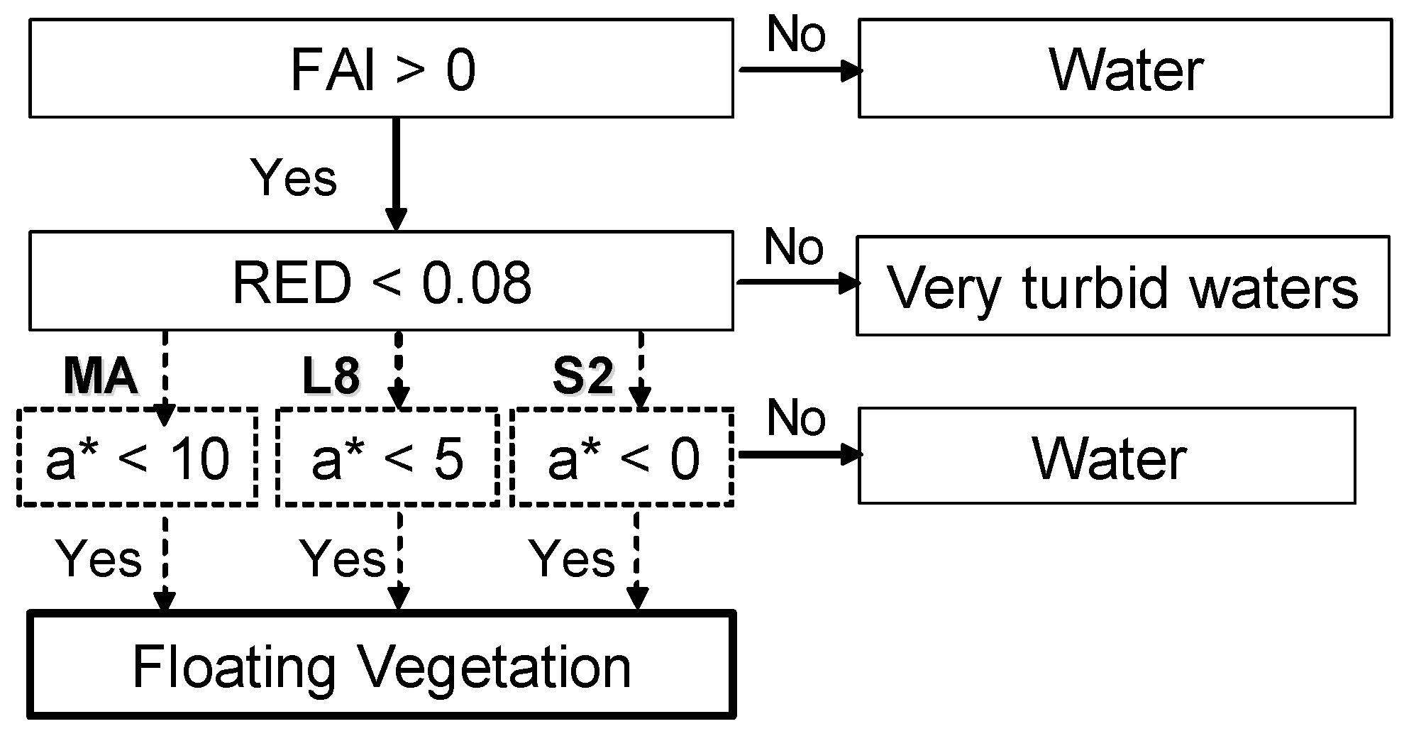 Remotesensing 10 01140 g006 Remotesensing 10 01140 g006