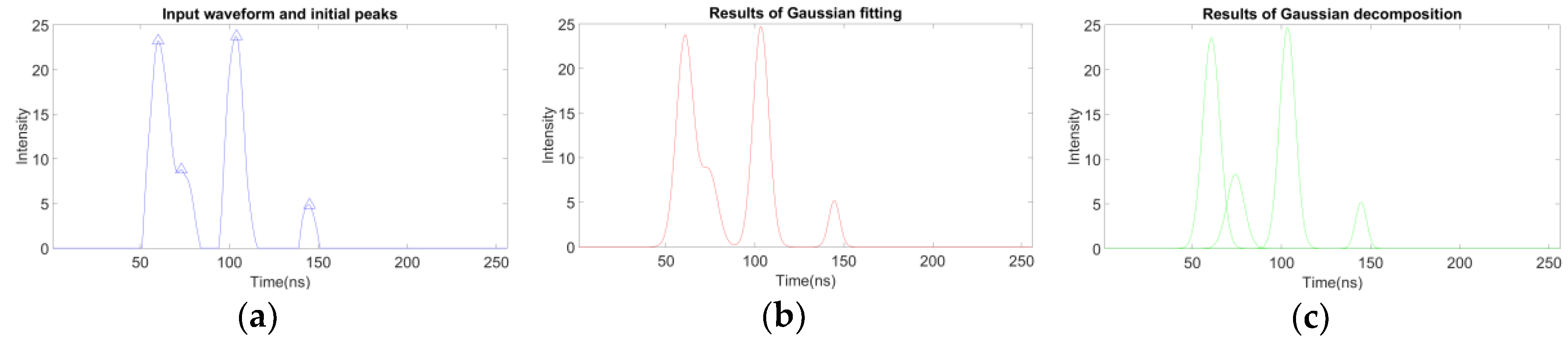 Remotesensing 10 01141 g002