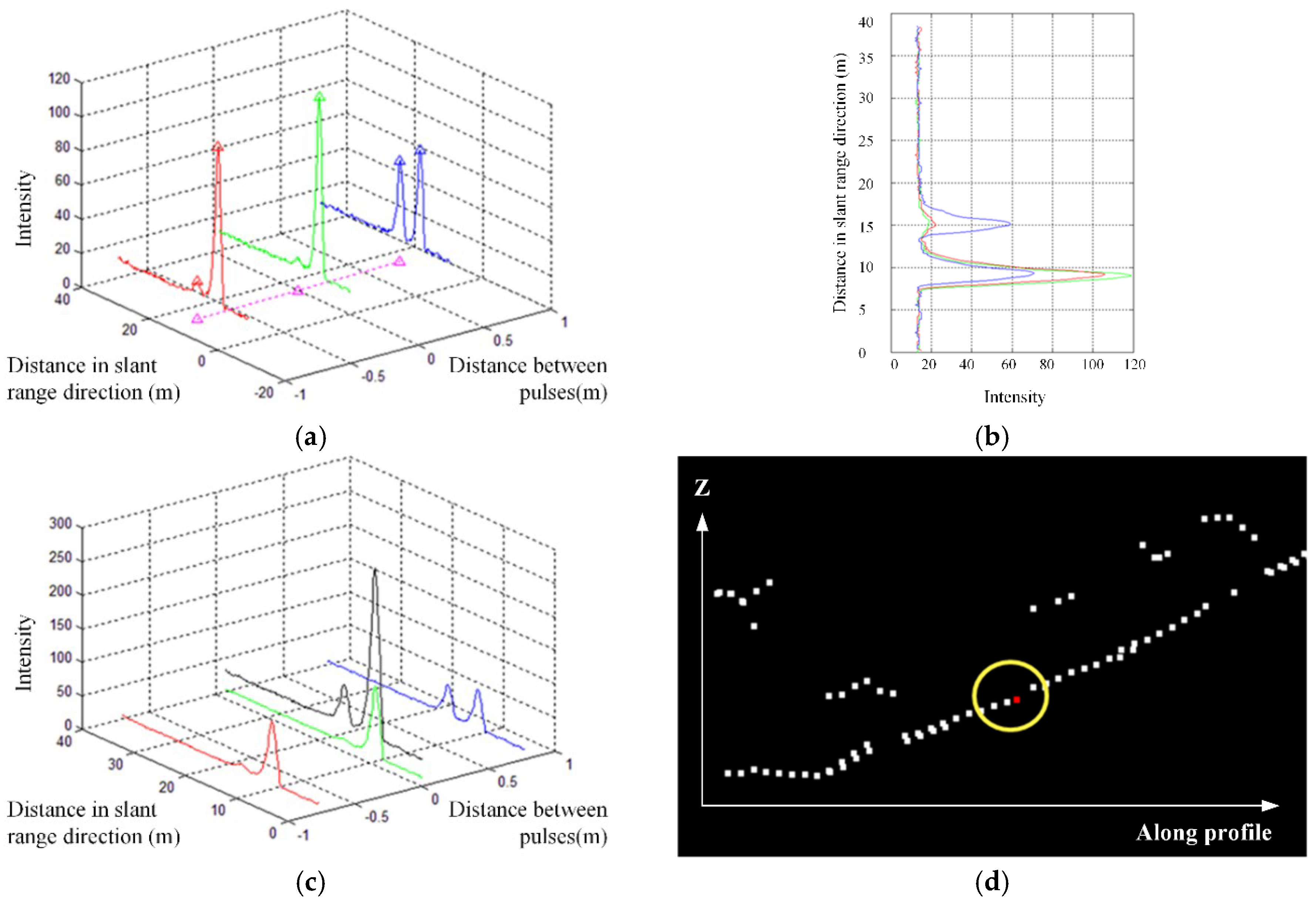 Remotesensing 10 01141 g004