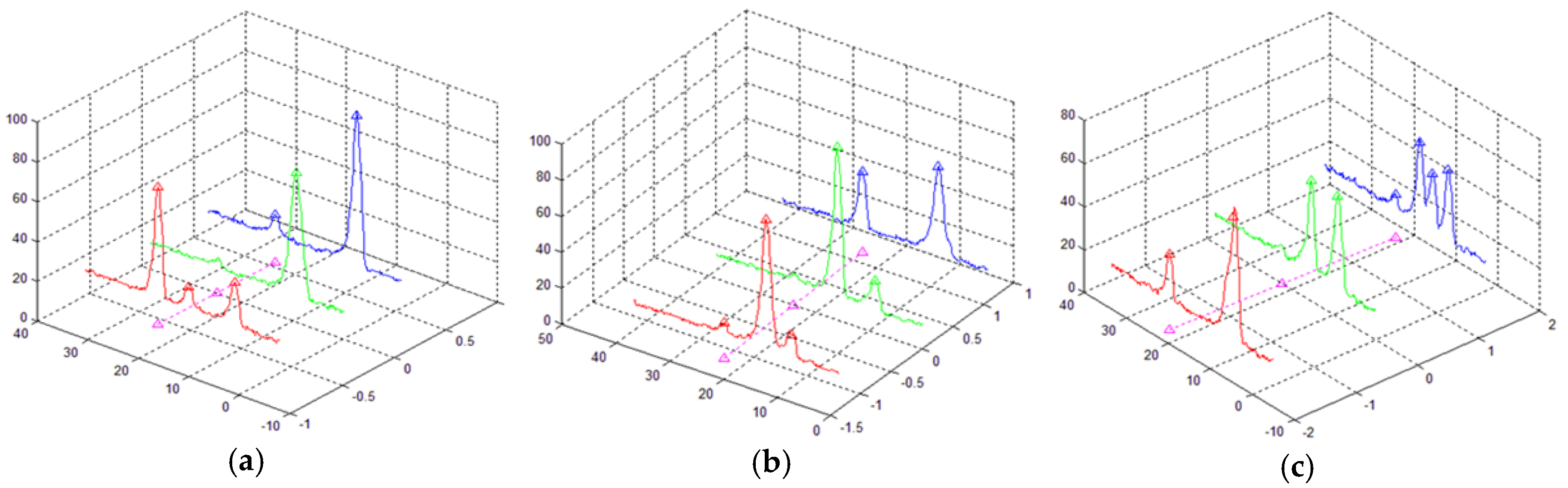 Remotesensing 10 01141 g007