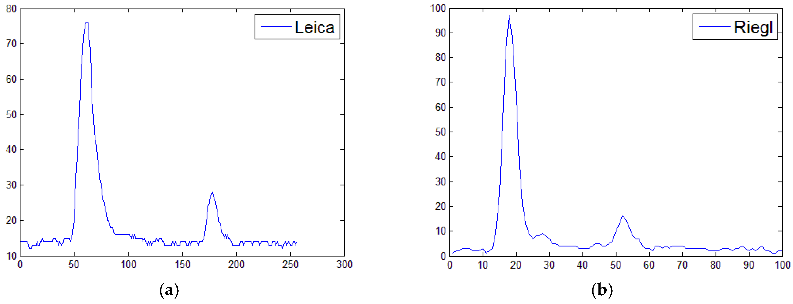 Remotesensing 10 01141 g009