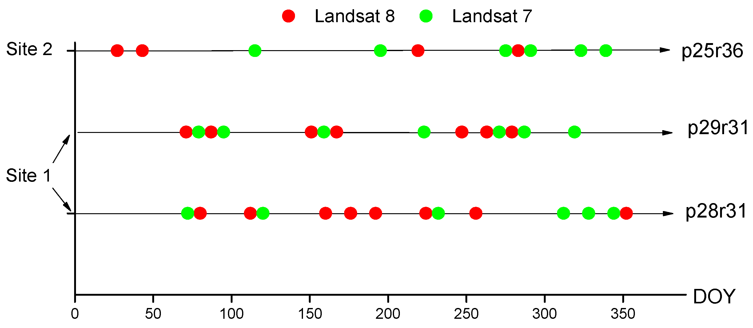 Remotesensing 10 01142 g002 Remotesensing 10 01142 g002