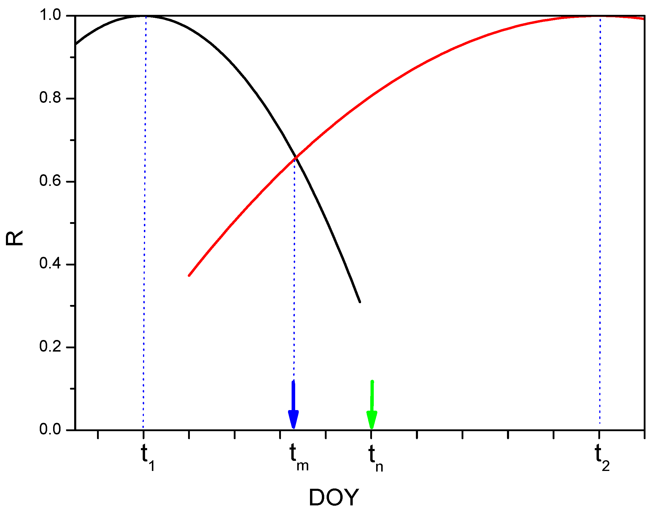 Remotesensing 10 01142 g003 Remotesensing 10 01142 g003