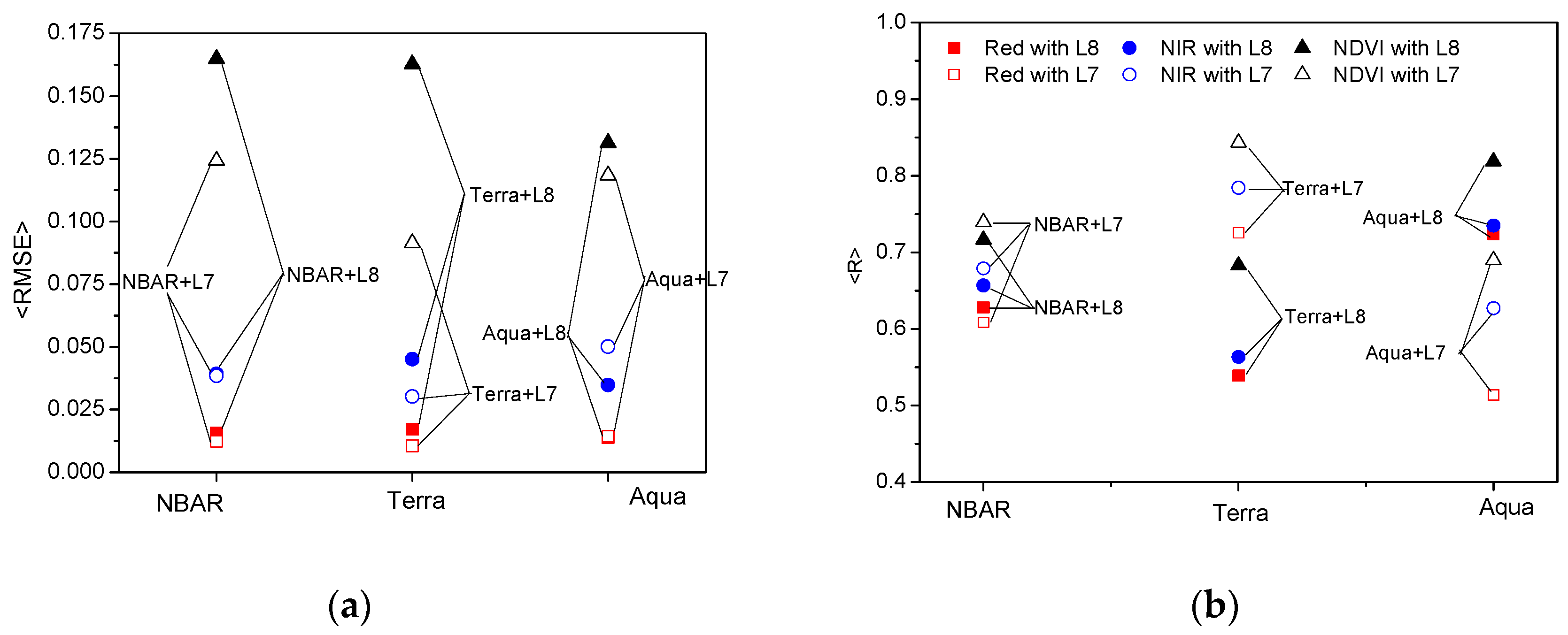 Remotesensing 10 01142 g004 Remotesensing 10 01142 g004