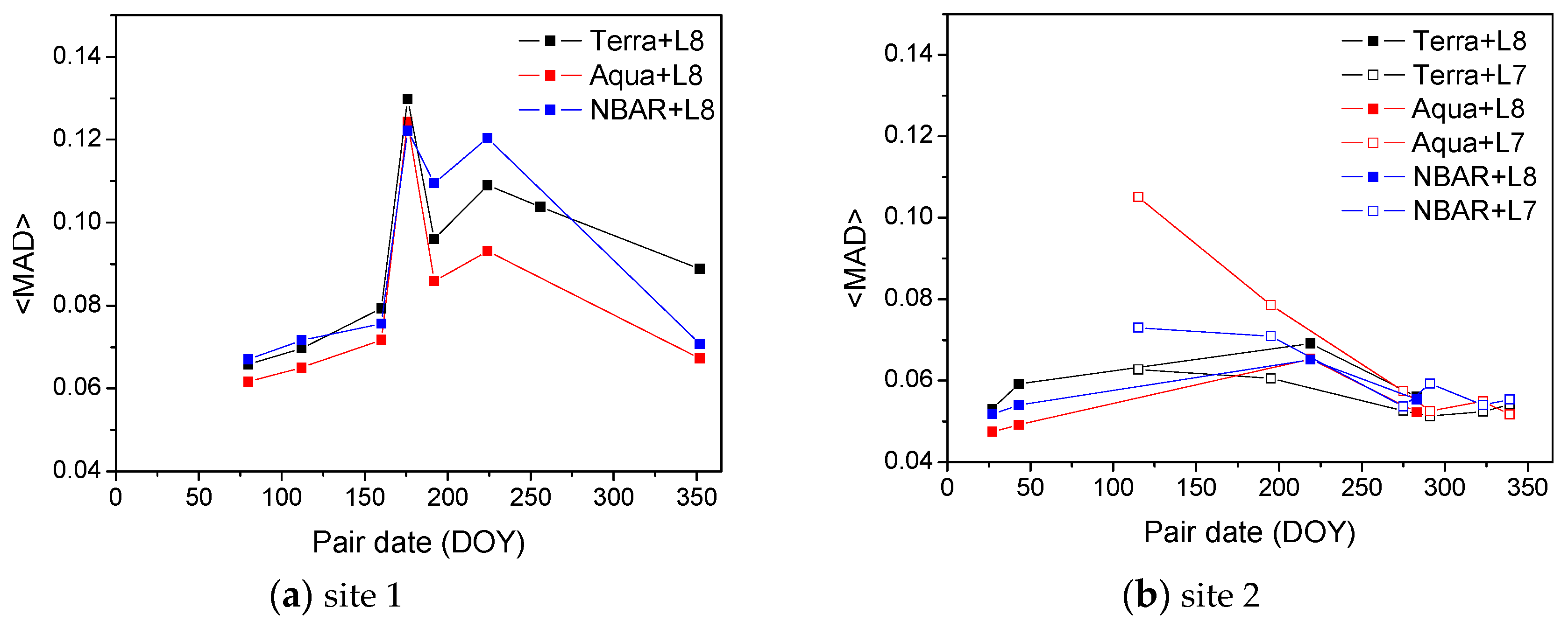 Remotesensing 10 01142 g005 Remotesensing 10 01142 g005