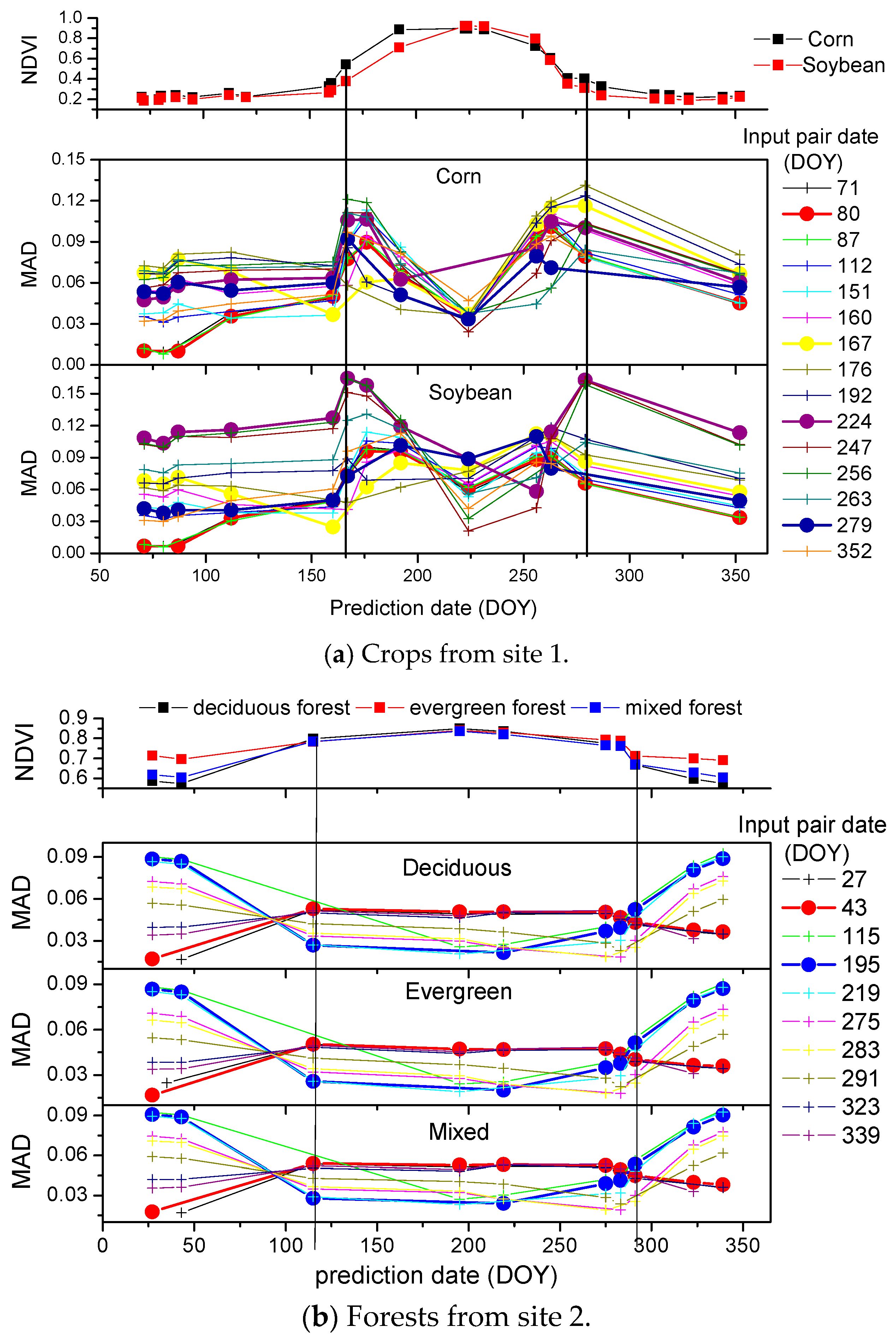 Remotesensing 10 01142 g008 Remotesensing 10 01142 g008