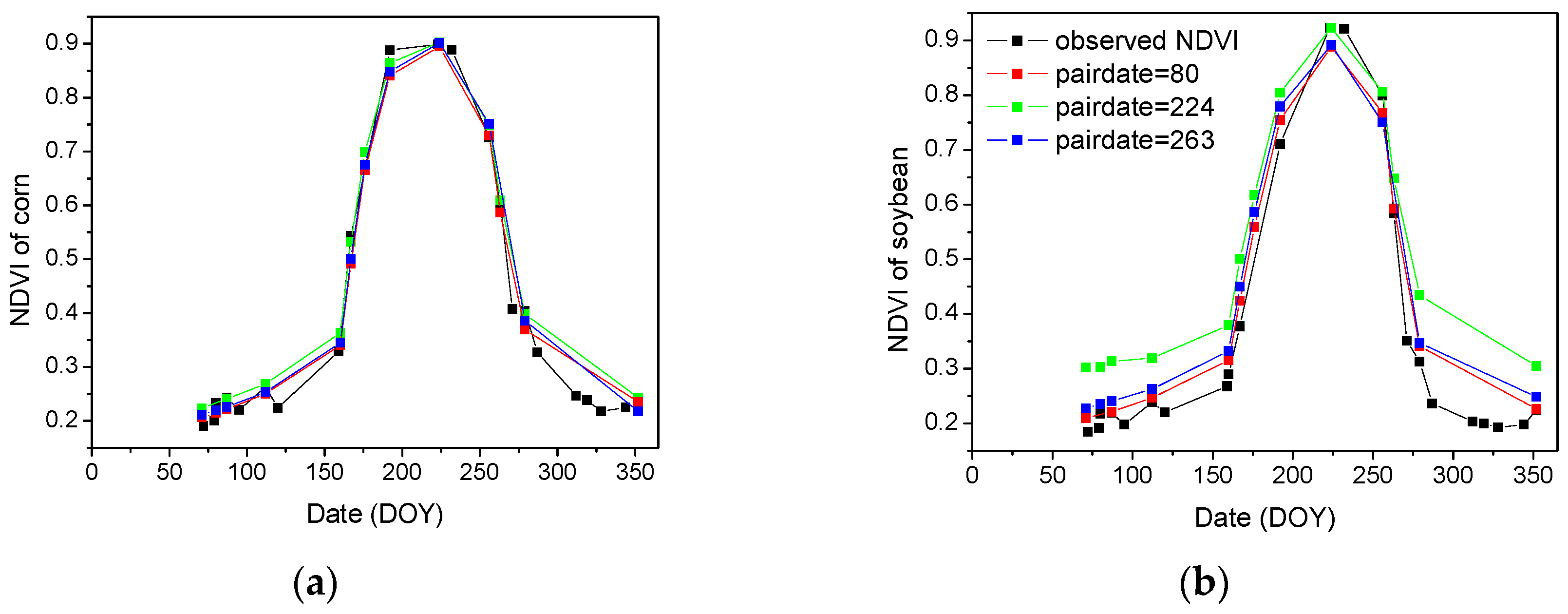 Remotesensing 10 01142 g010 Remotesensing 10 01142 g010