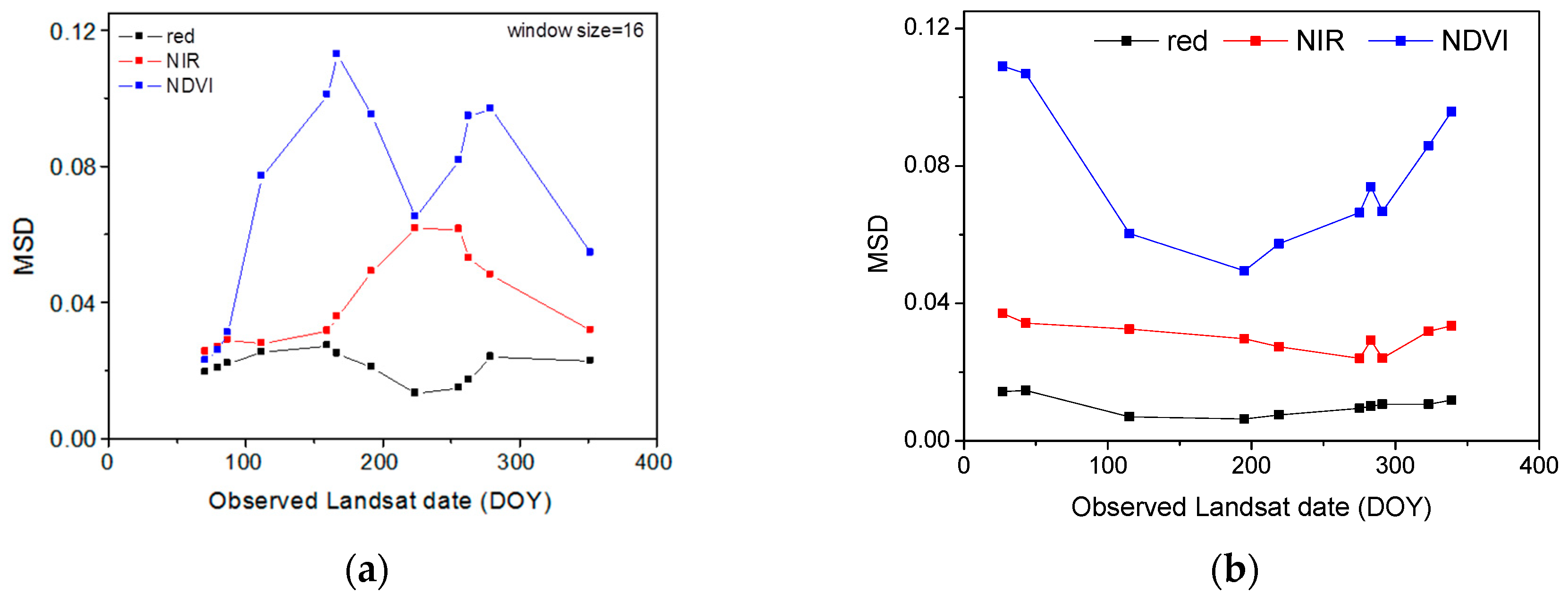 Remotesensing 10 01142 g013 Remotesensing 10 01142 g013