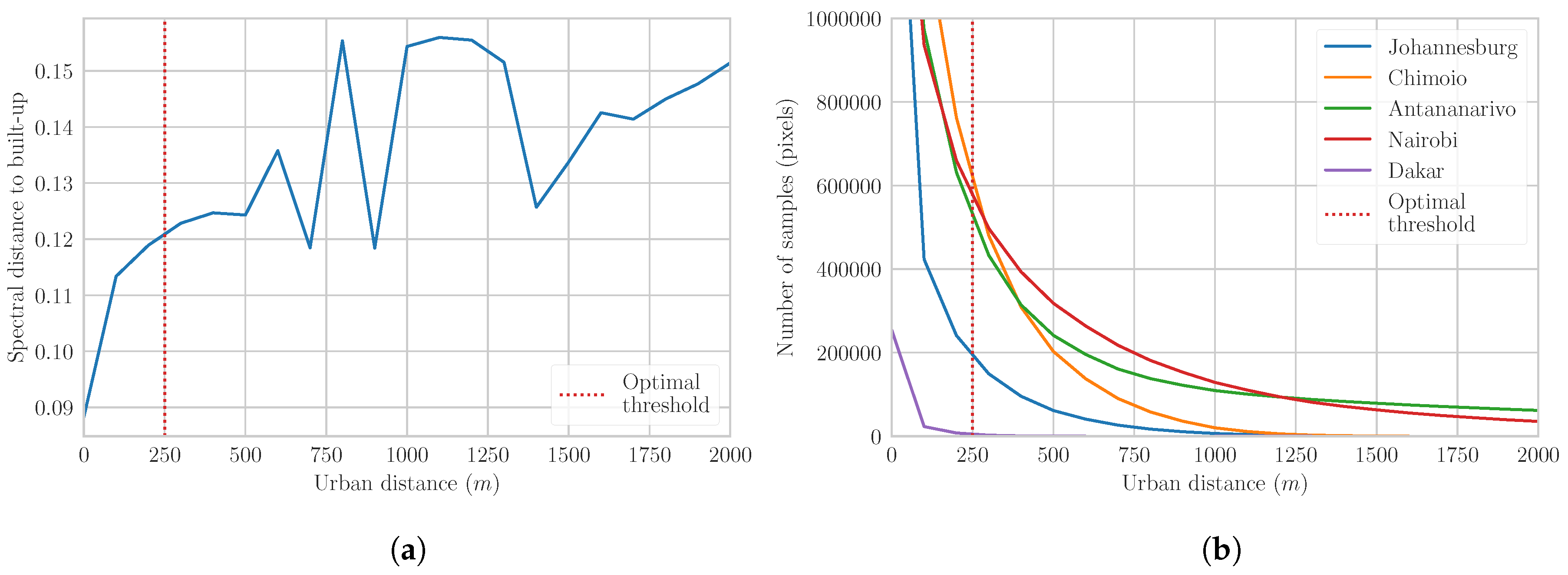 Remotesensing 10 01145 g008
