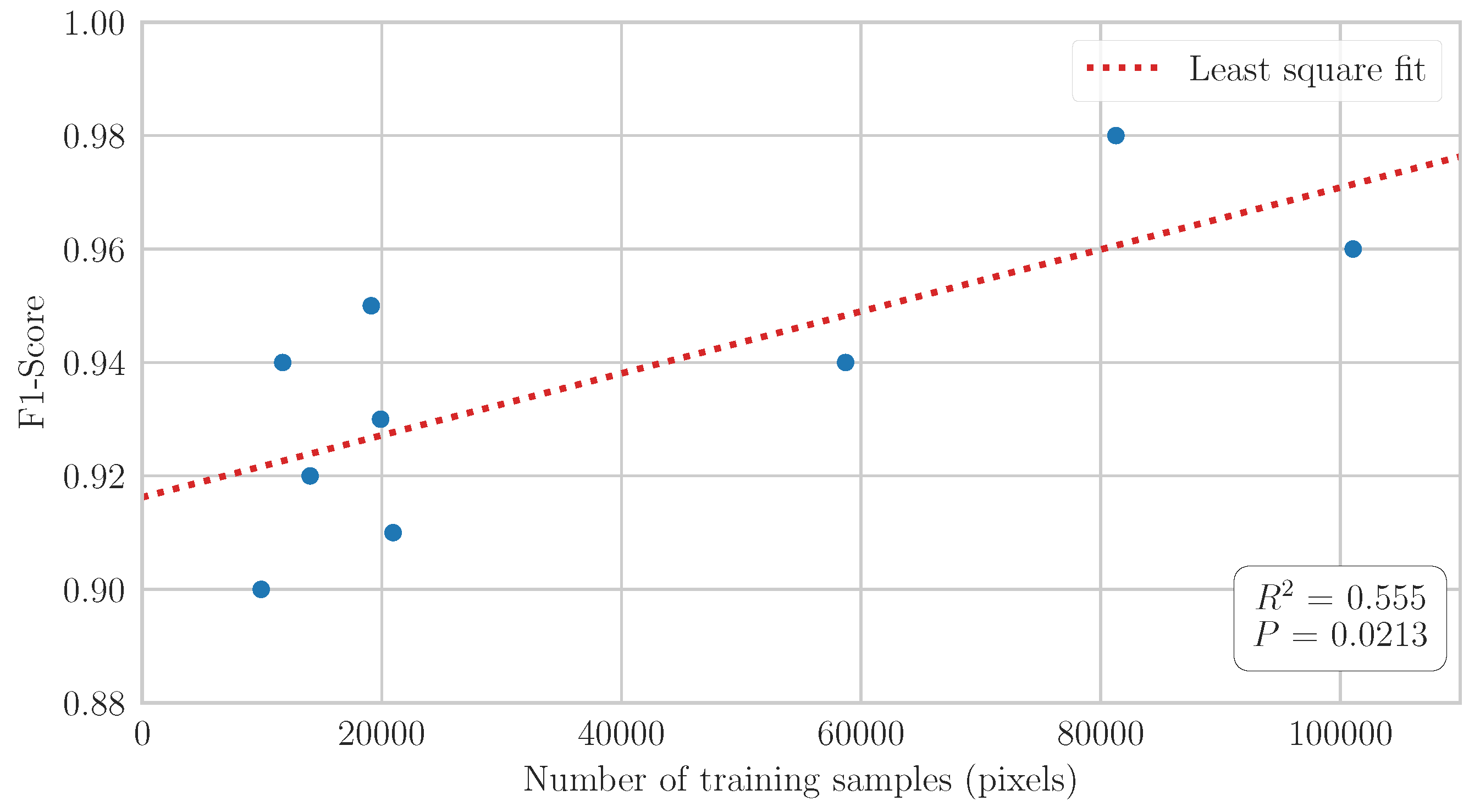 Remotesensing 10 01145 g010