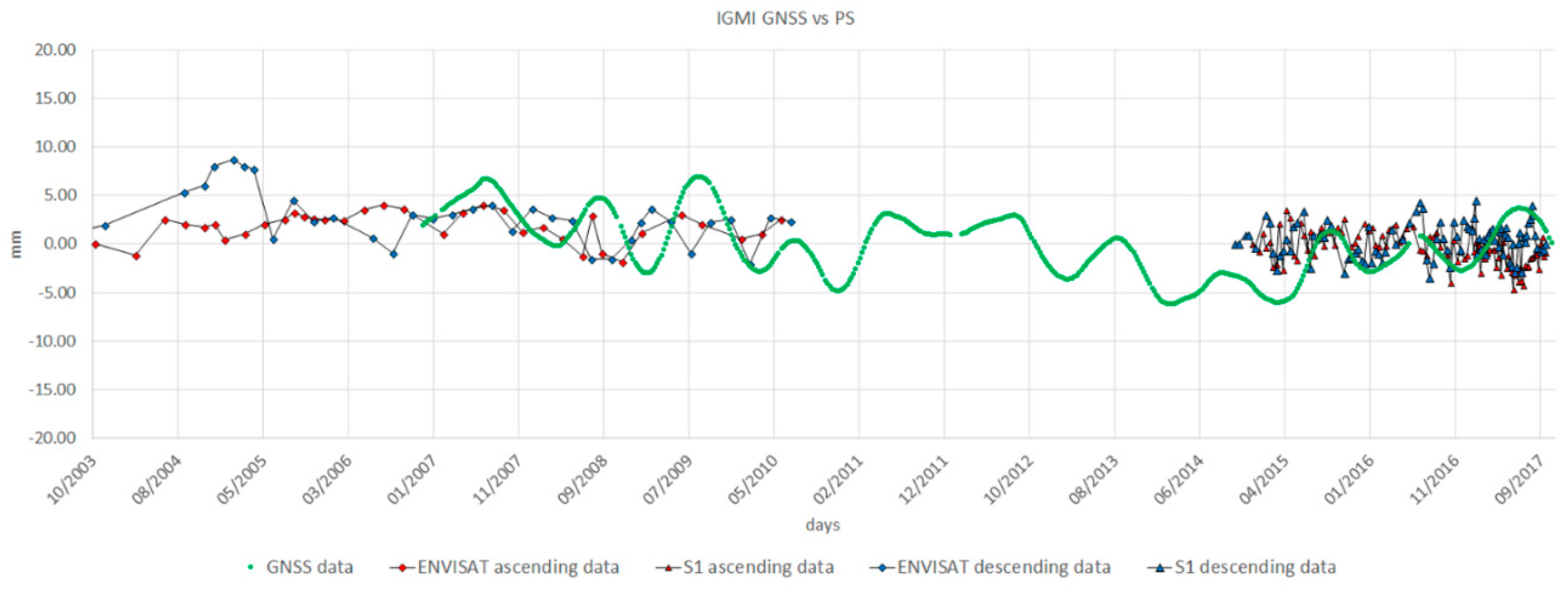 Remotesensing 10 01146 g005