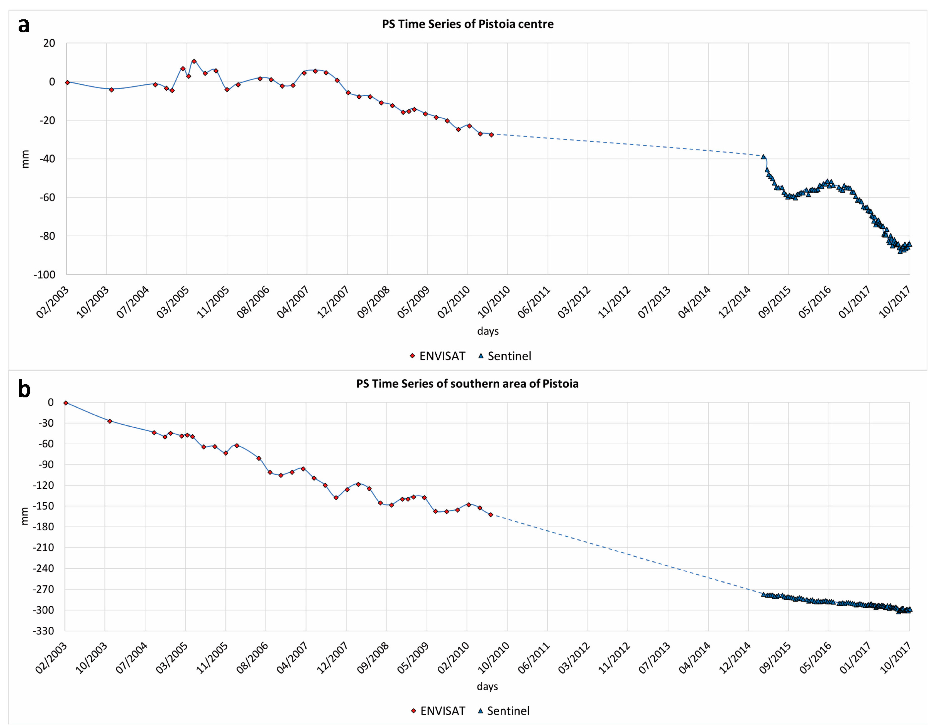 Remotesensing 10 01146 g008