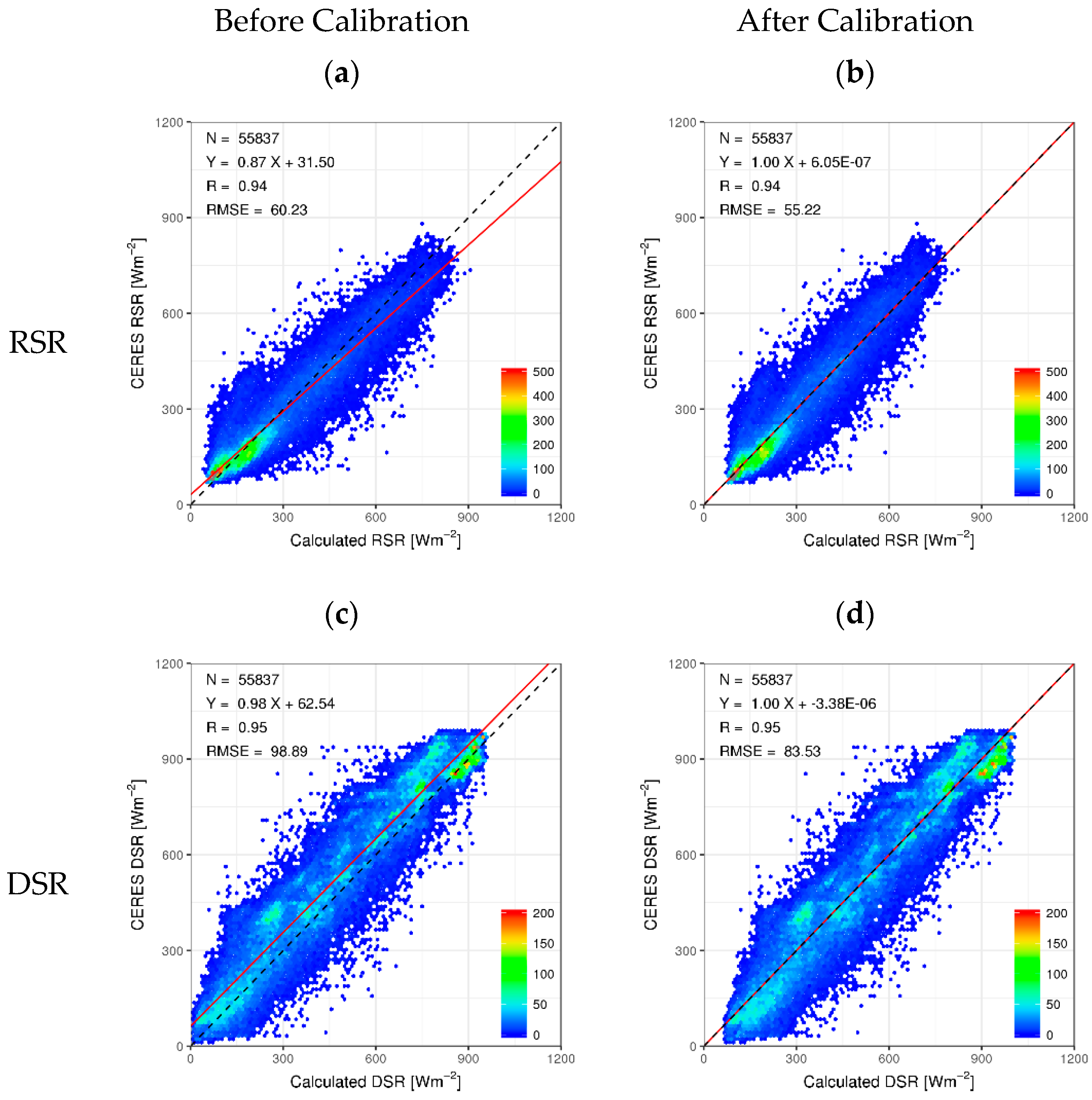 Remotesensing 10 01147 g004a Remotesensing 10 01147 g004a