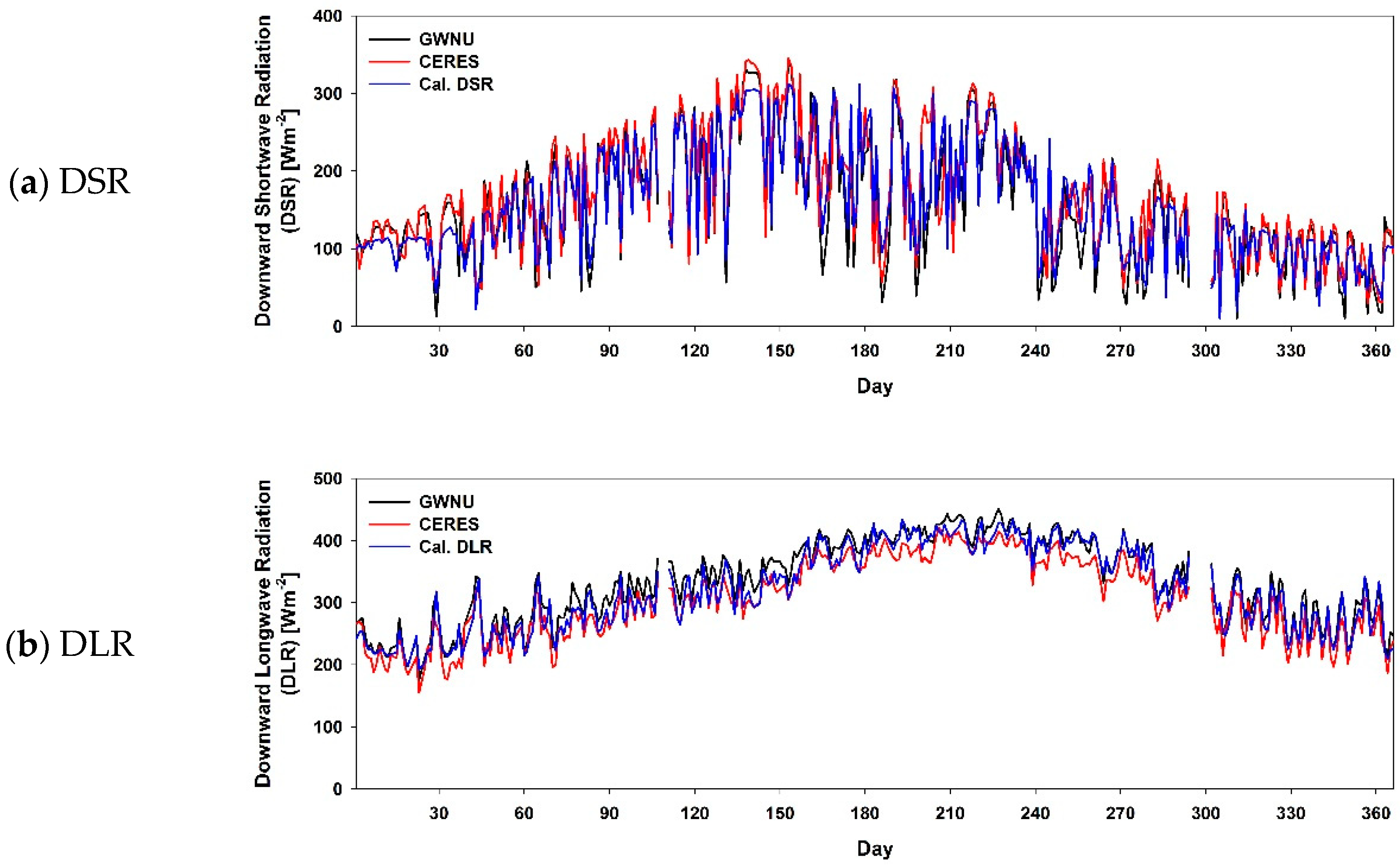 Remotesensing 10 01147 g009 Remotesensing 10 01147 g009