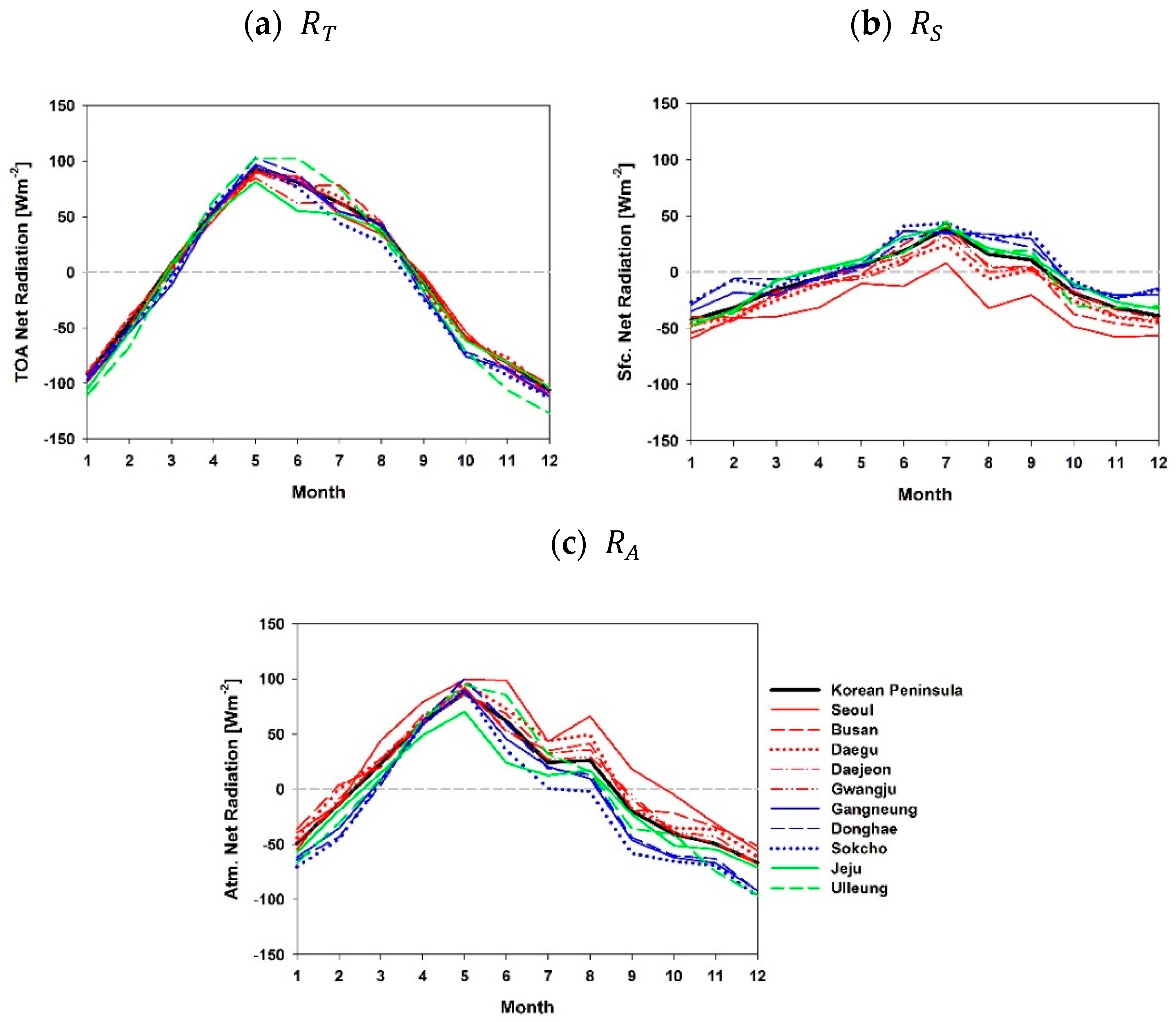 Remotesensing 10 01147 g016 Remotesensing 10 01147 g016