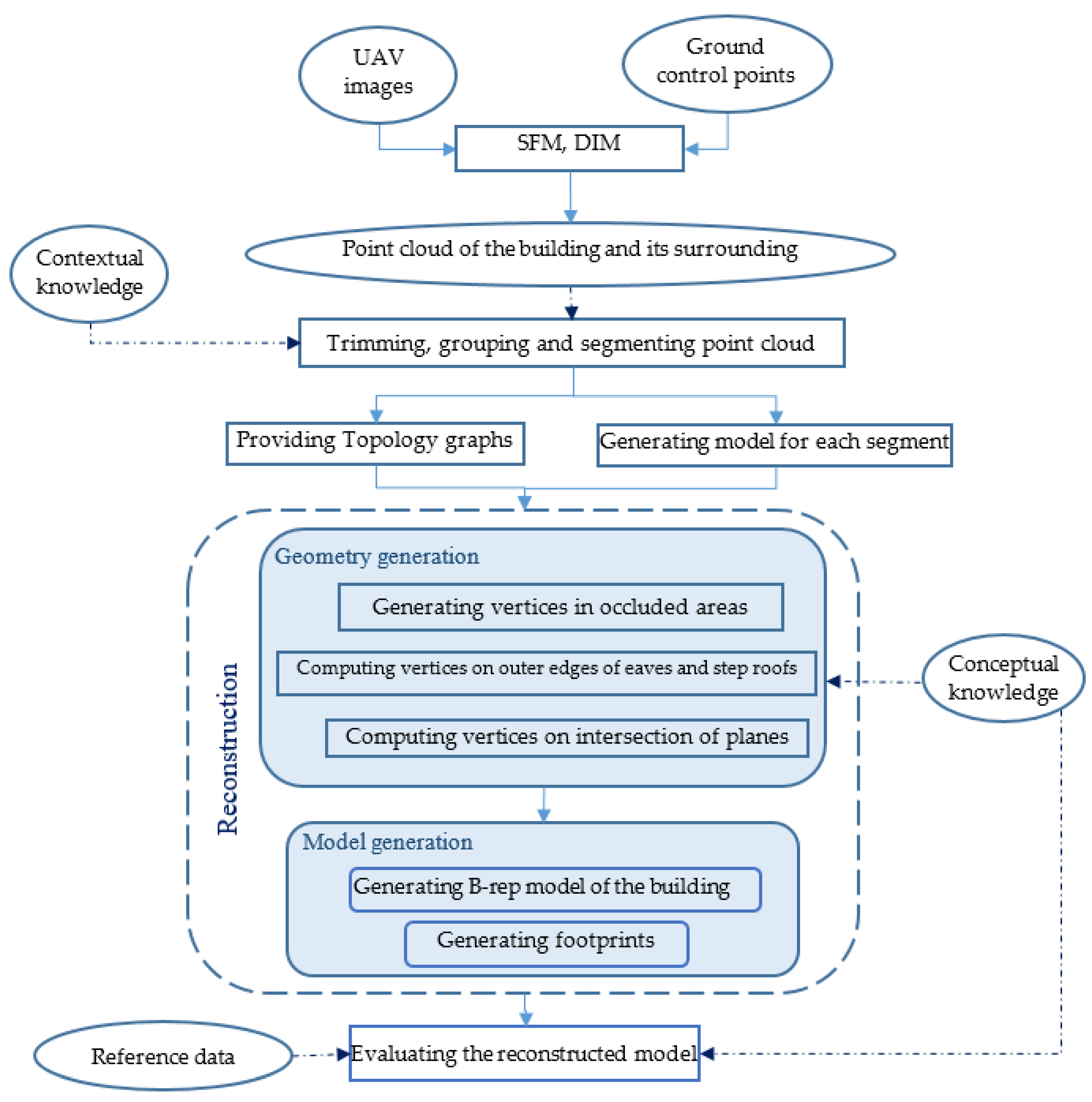 Remotesensing 10 01148 g001