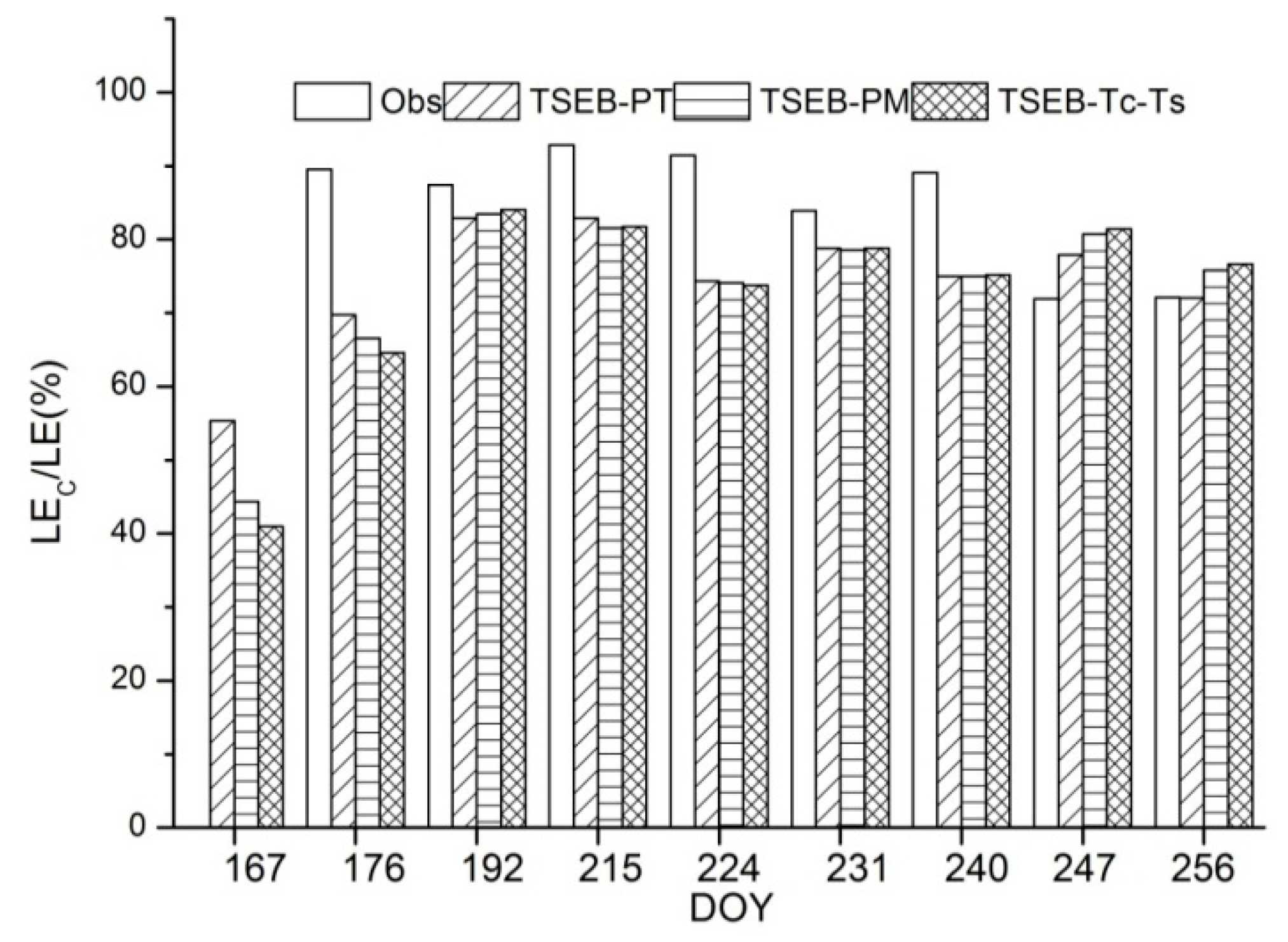 Remotesensing 10 01149 g006 Remotesensing 10 01149 g006