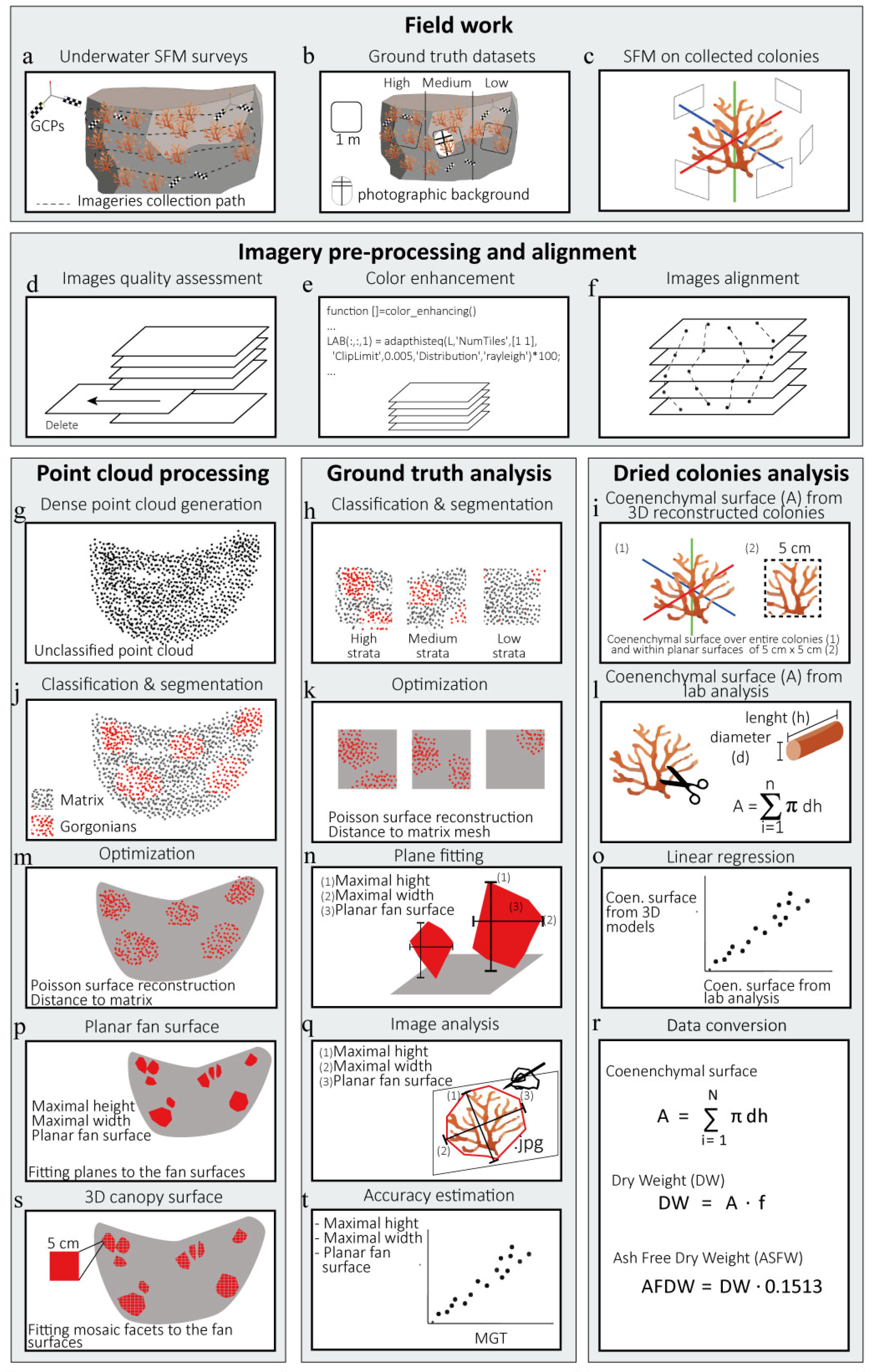 Remotesensing 10 01154 g002 Remotesensing 10 01154 g002