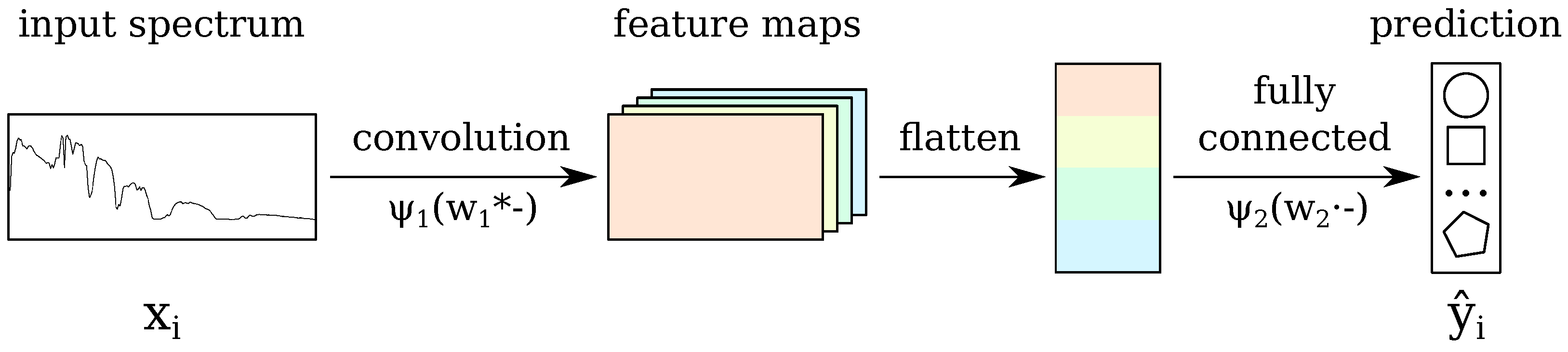 Remotesensing 10 01156 g002