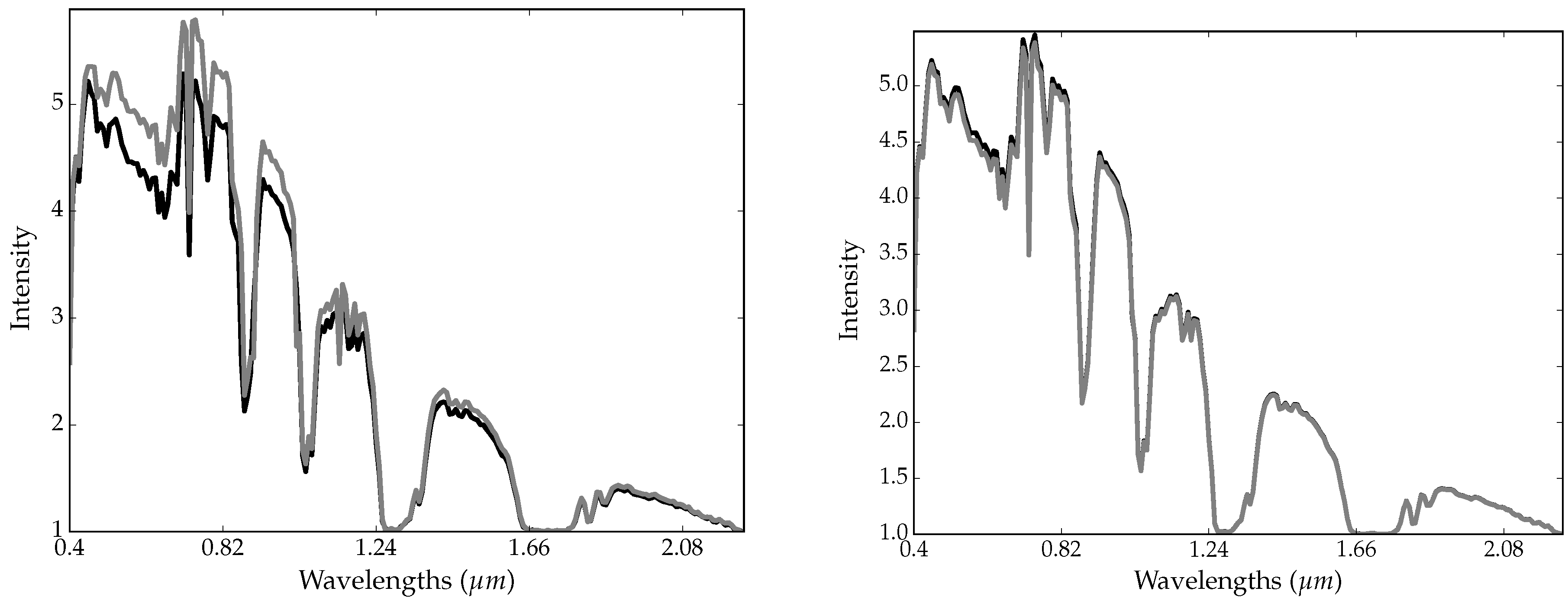 Remotesensing 10 01156 g003