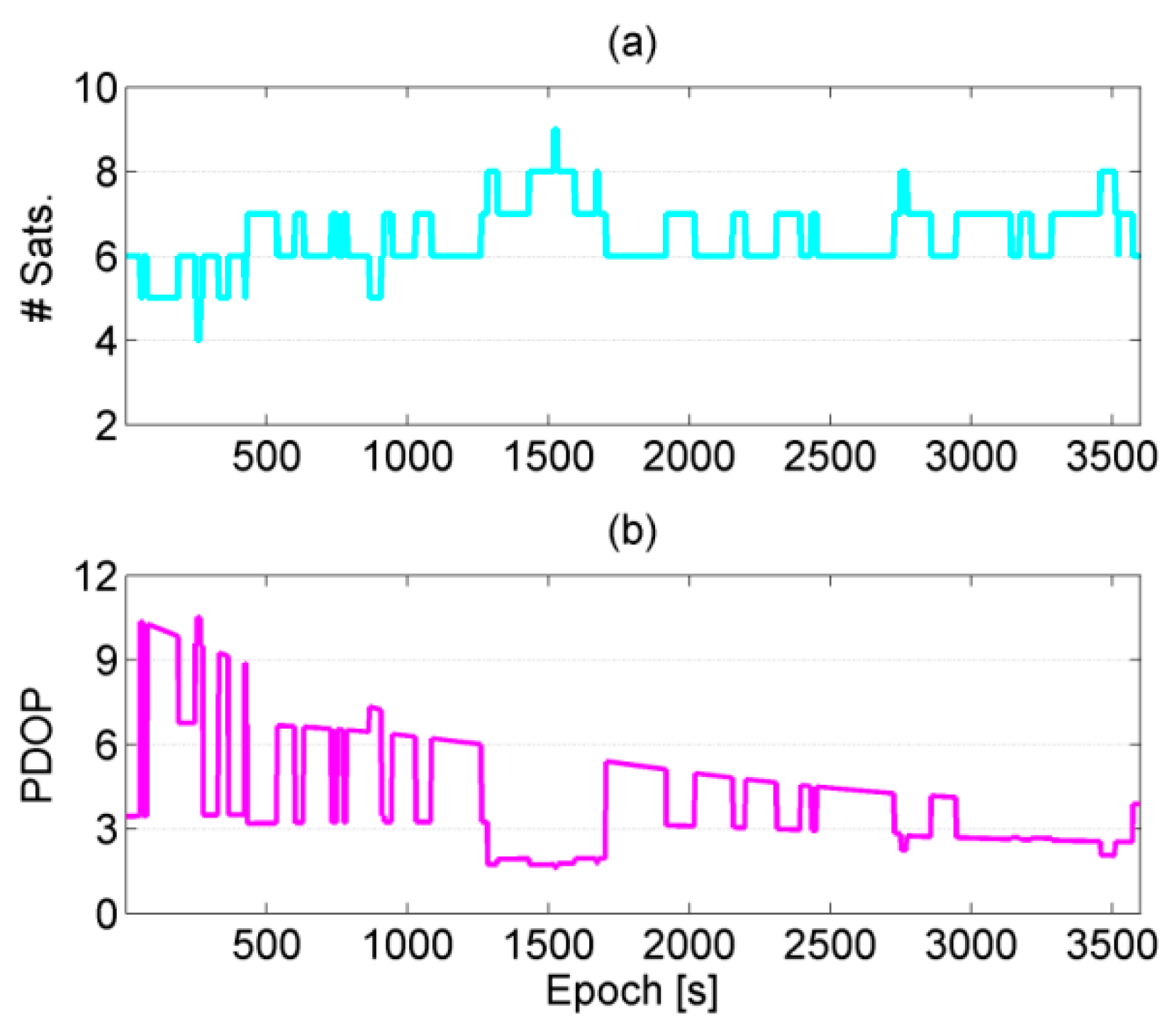 Remotesensing 10 01157 g007 Remotesensing 10 01157 g007