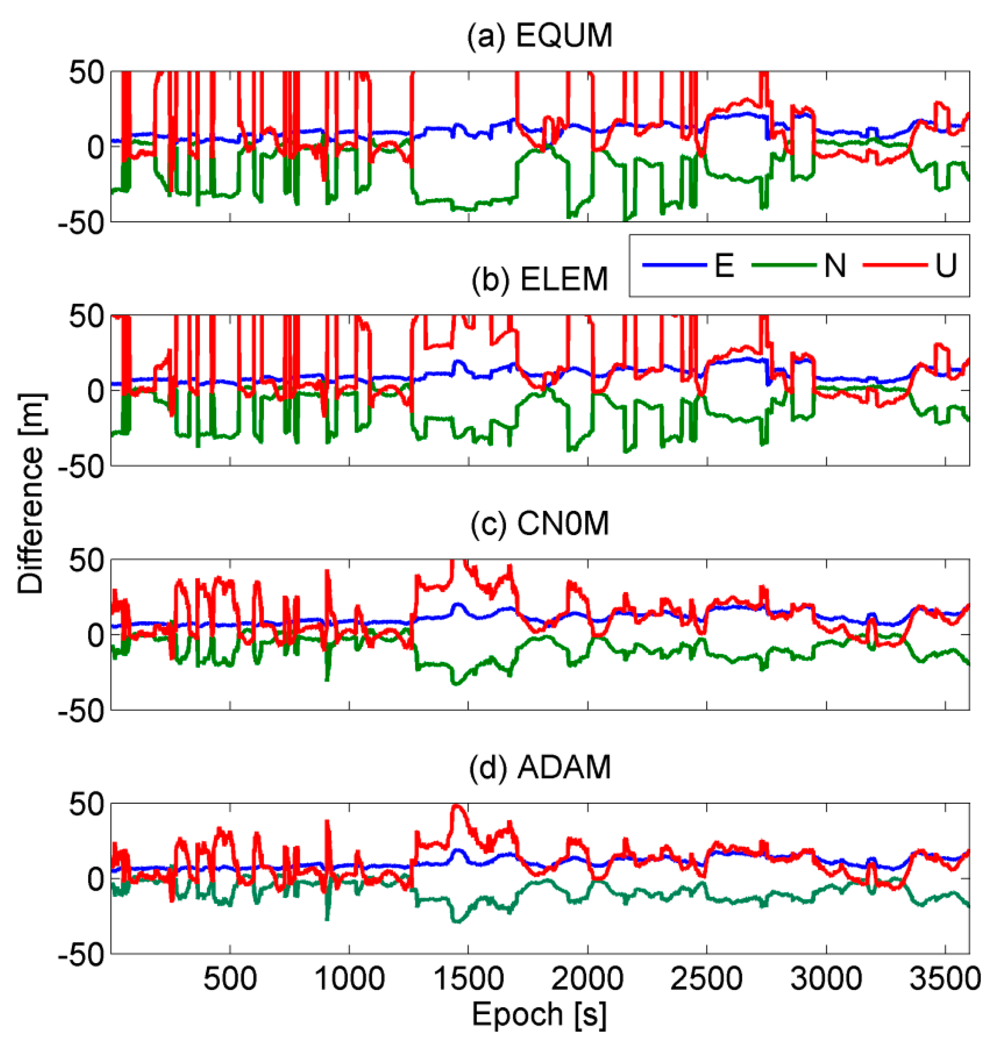 Remotesensing 10 01157 g008 Remotesensing 10 01157 g008