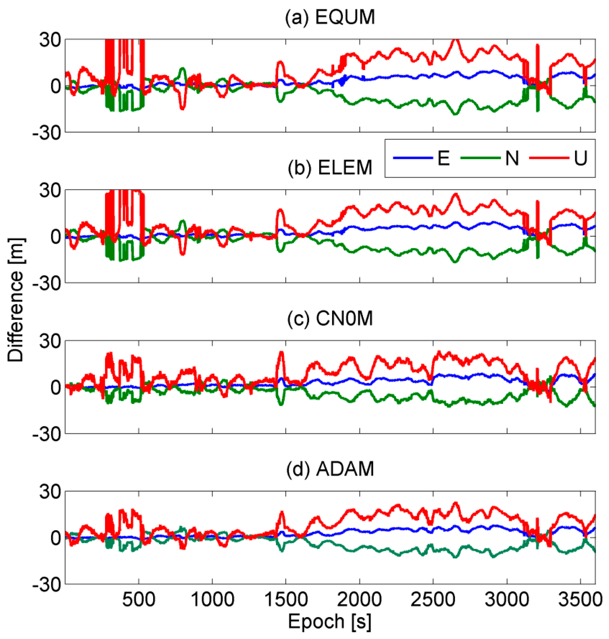 Remotesensing 10 01157 g009 Remotesensing 10 01157 g009