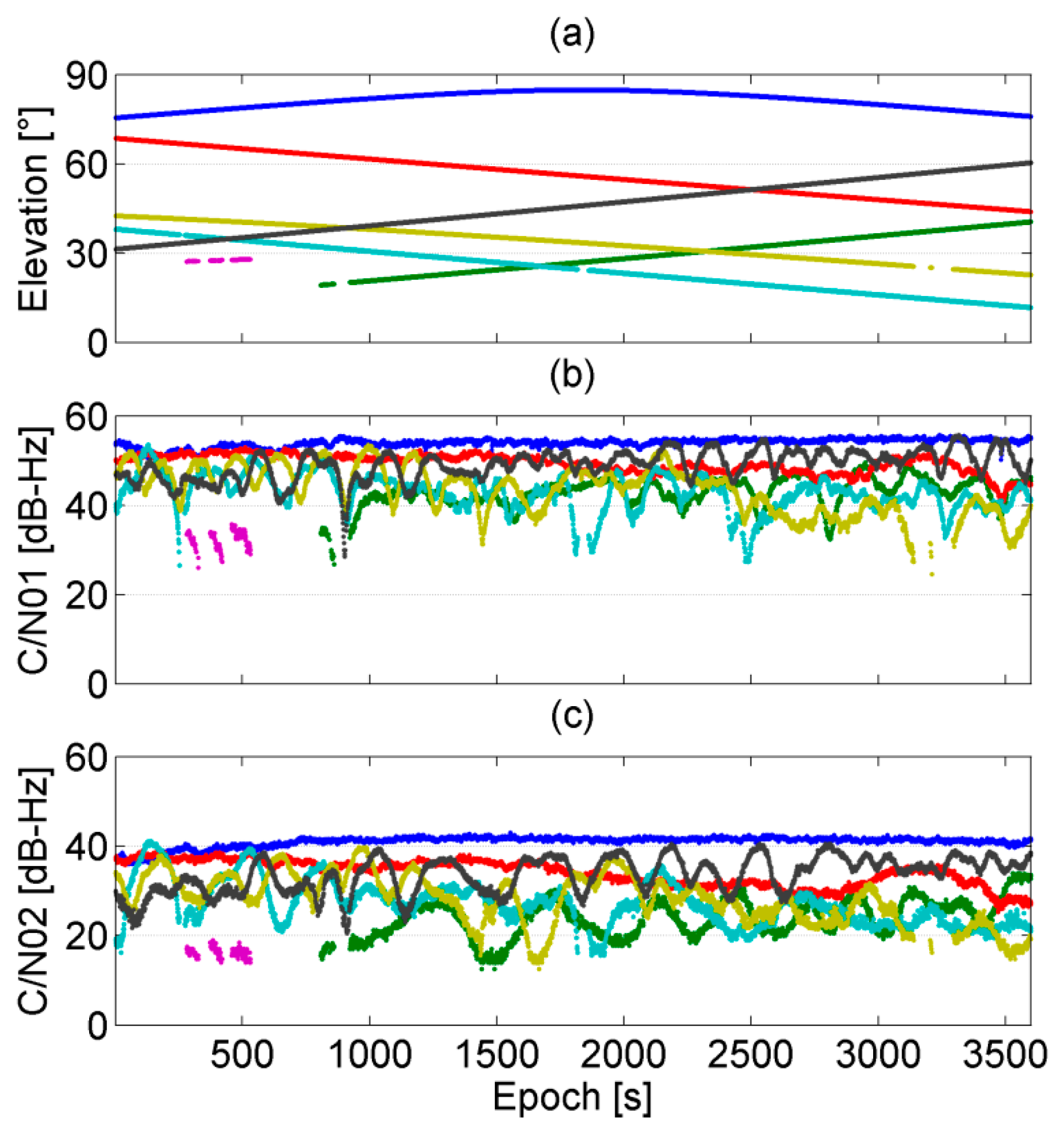 Remotesensing 10 01157 g010 Remotesensing 10 01157 g010