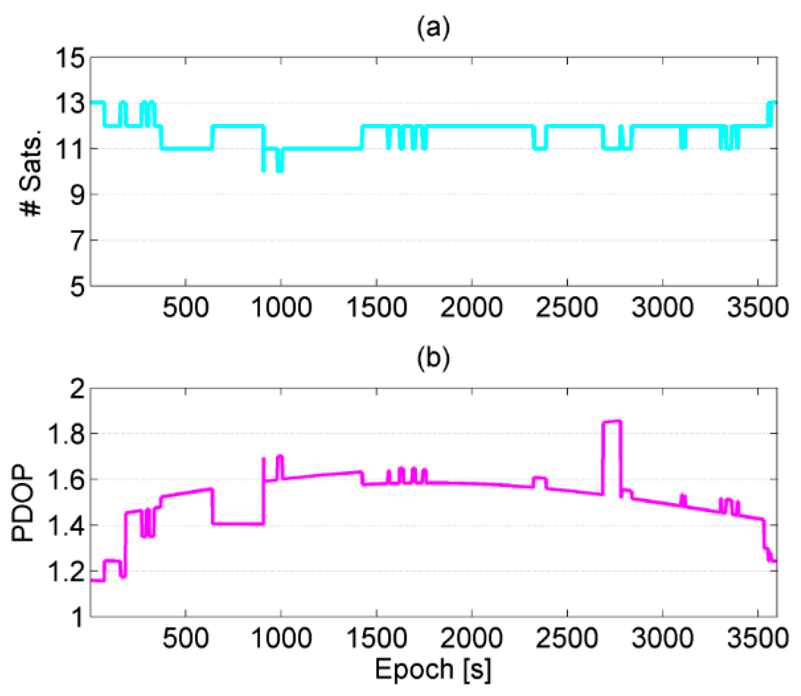Remotesensing 10 01157 g011 Remotesensing 10 01157 g011
