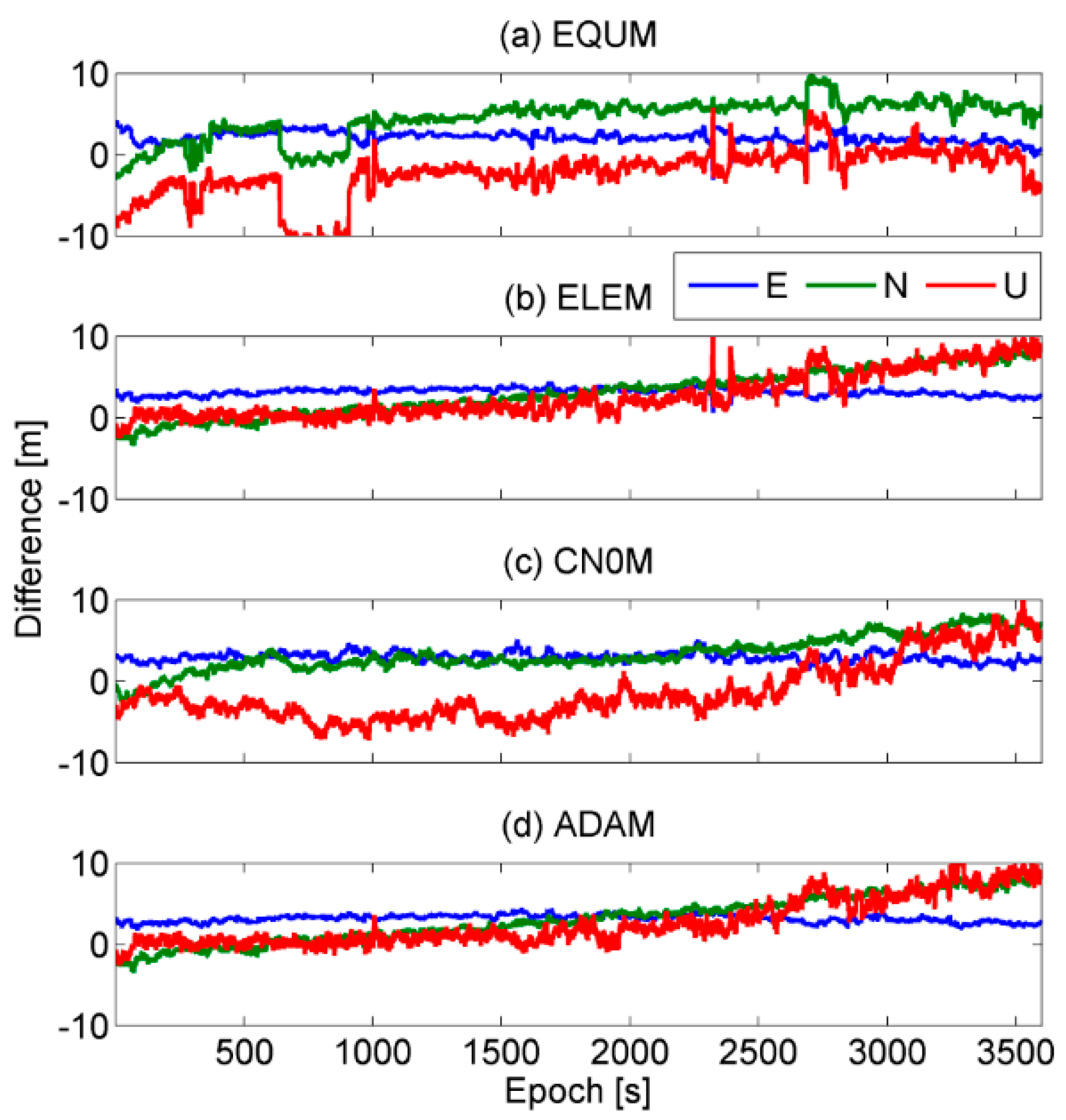 Remotesensing 10 01157 g012 Remotesensing 10 01157 g012