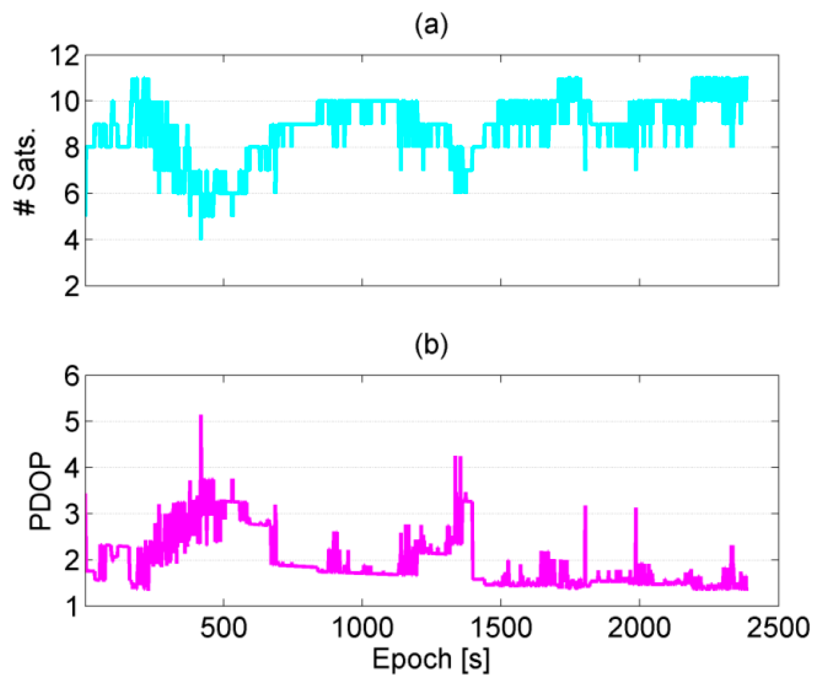 Remotesensing 10 01157 g015 Remotesensing 10 01157 g015