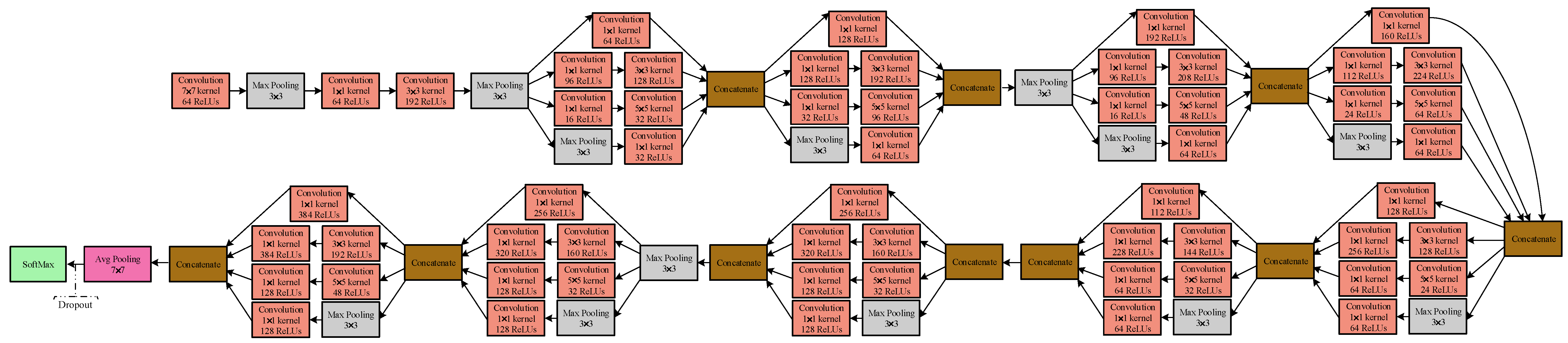 Remotesensing 10 01158 g003