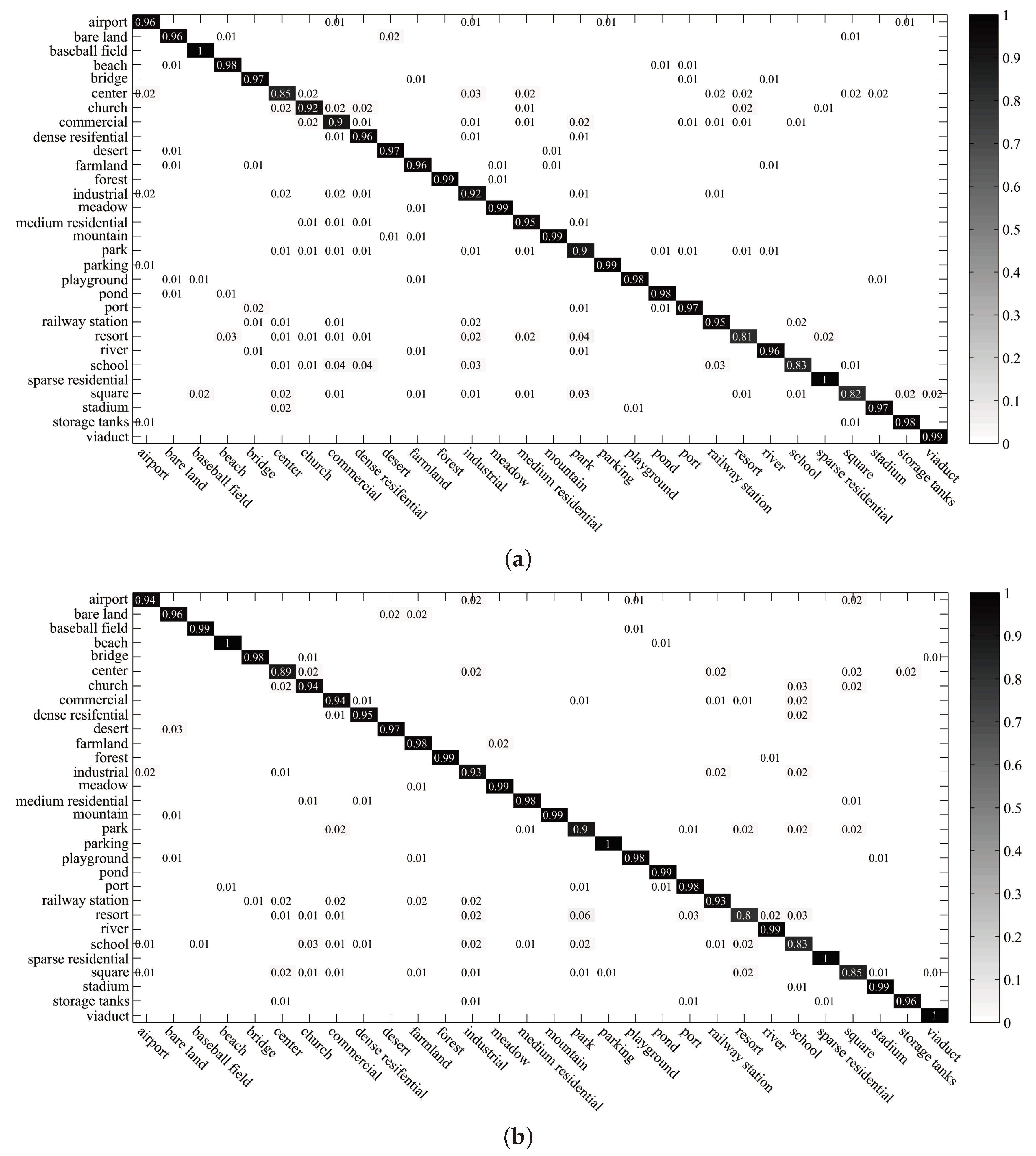 Remotesensing 10 01158 g012