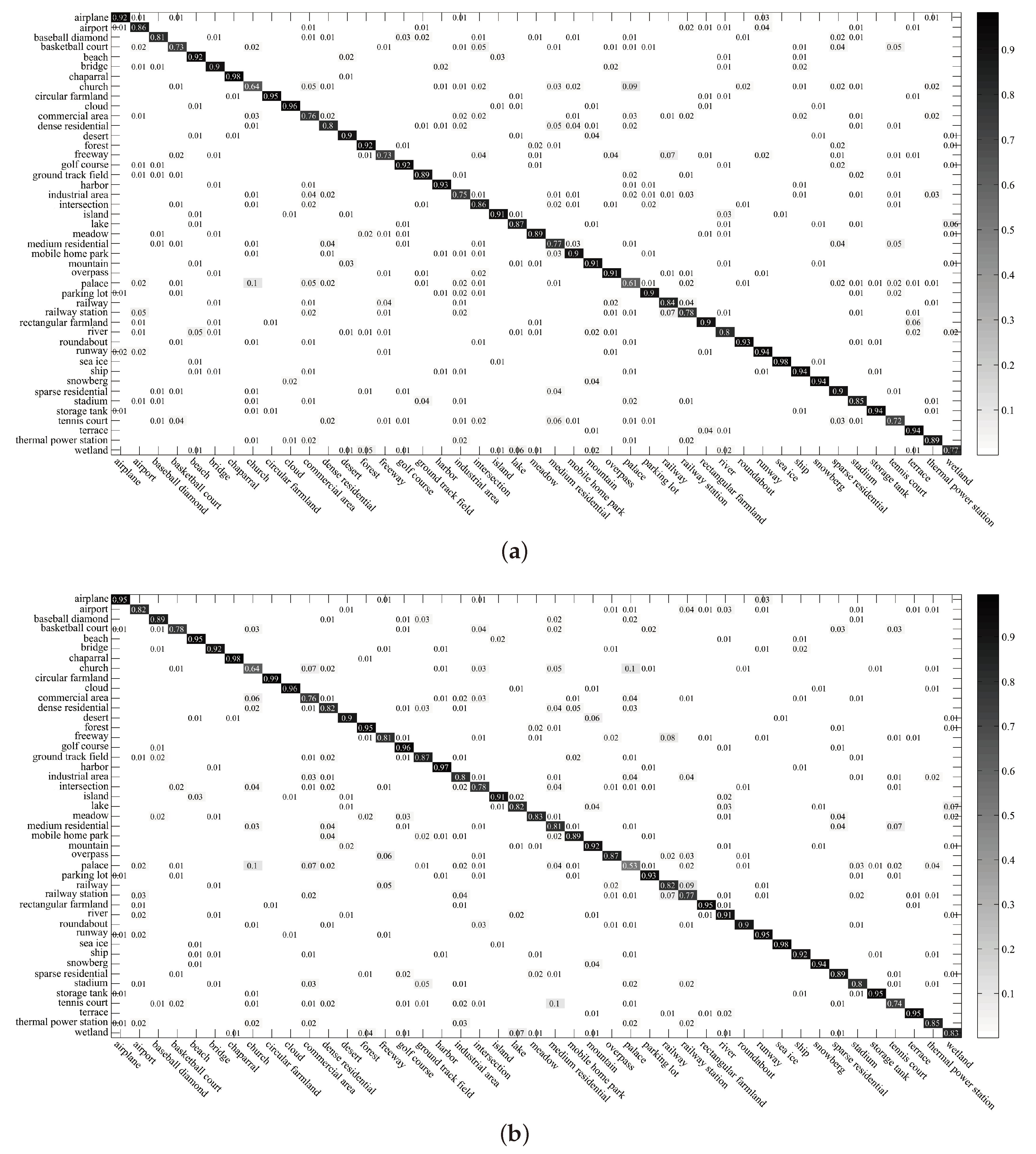 Remotesensing 10 01158 g013
