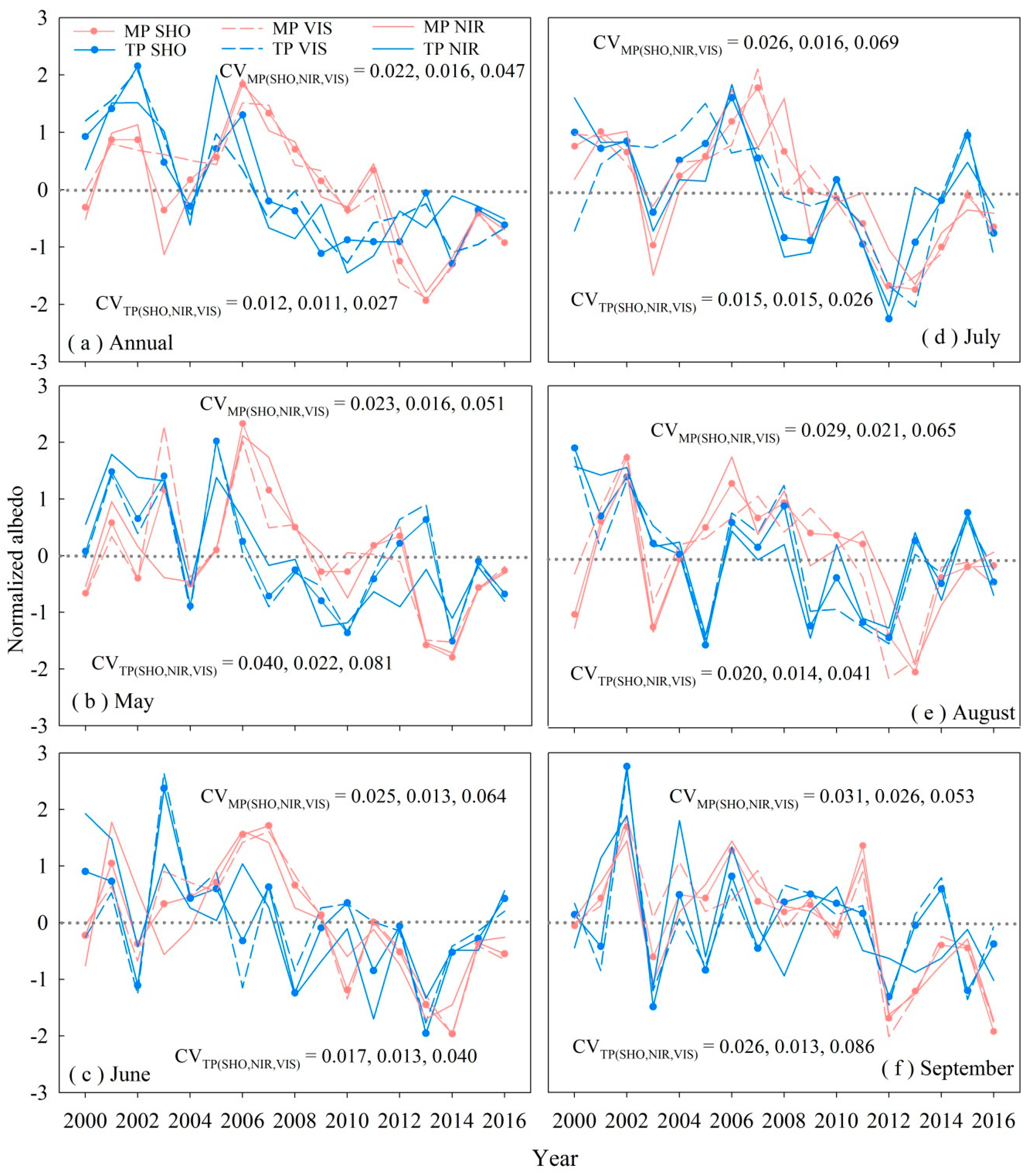 Remotesensing 10 01159 g007