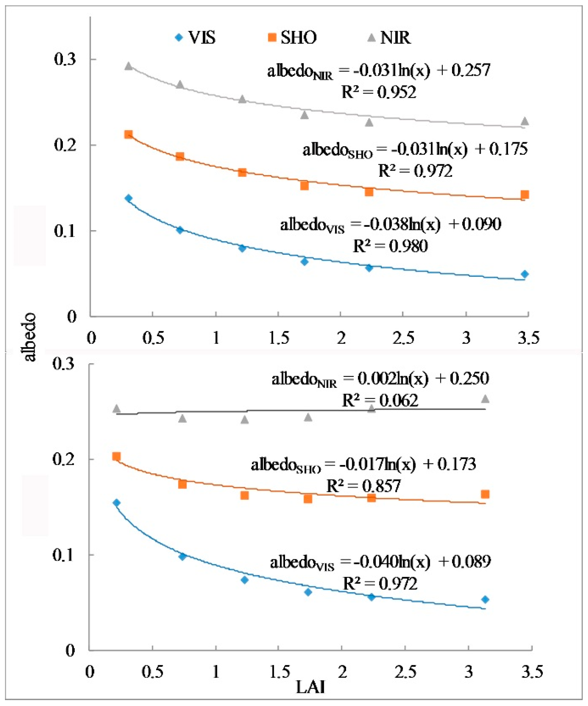 Remotesensing 10 01159 g008